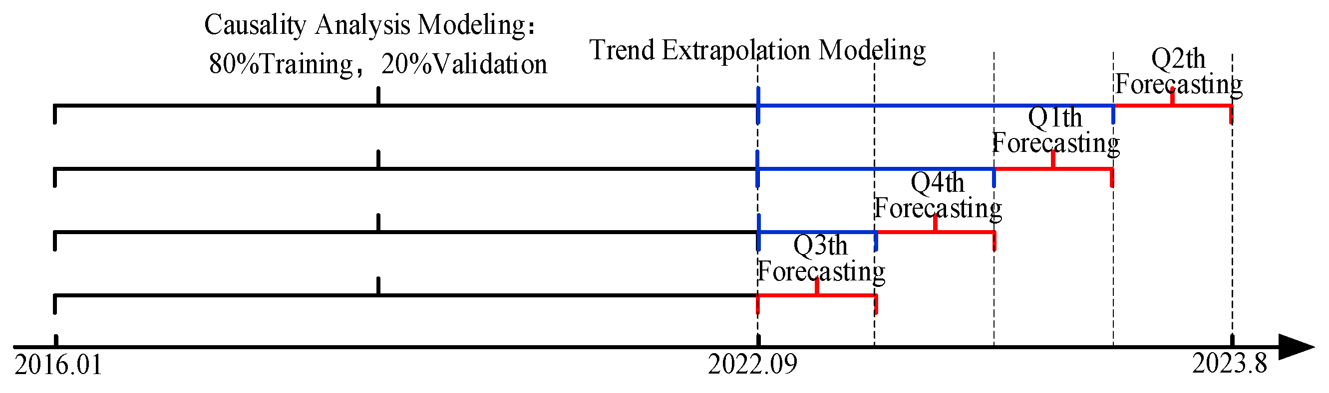 Electronics 13 03294 g010