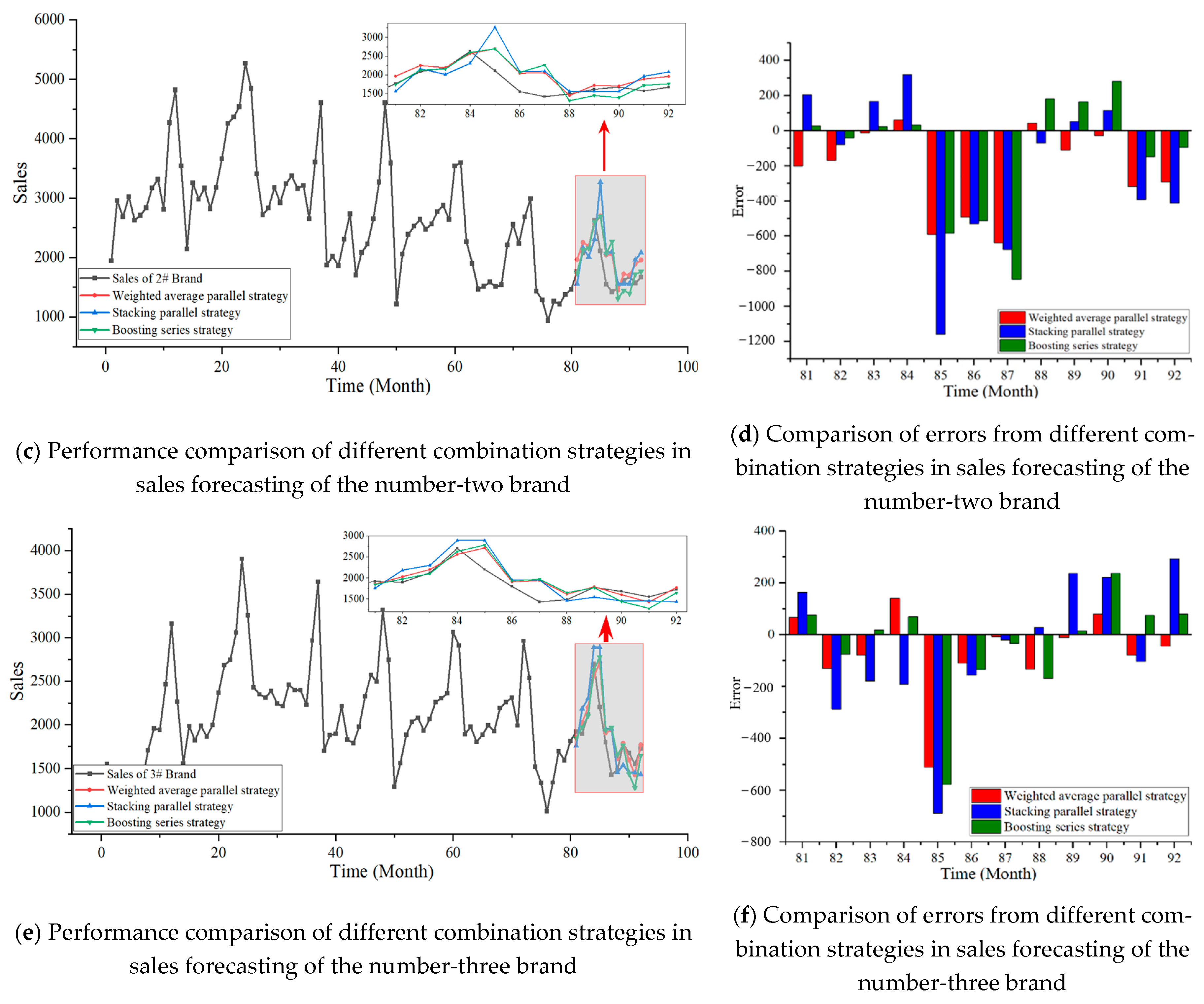 Electronics 13 03294 g012b