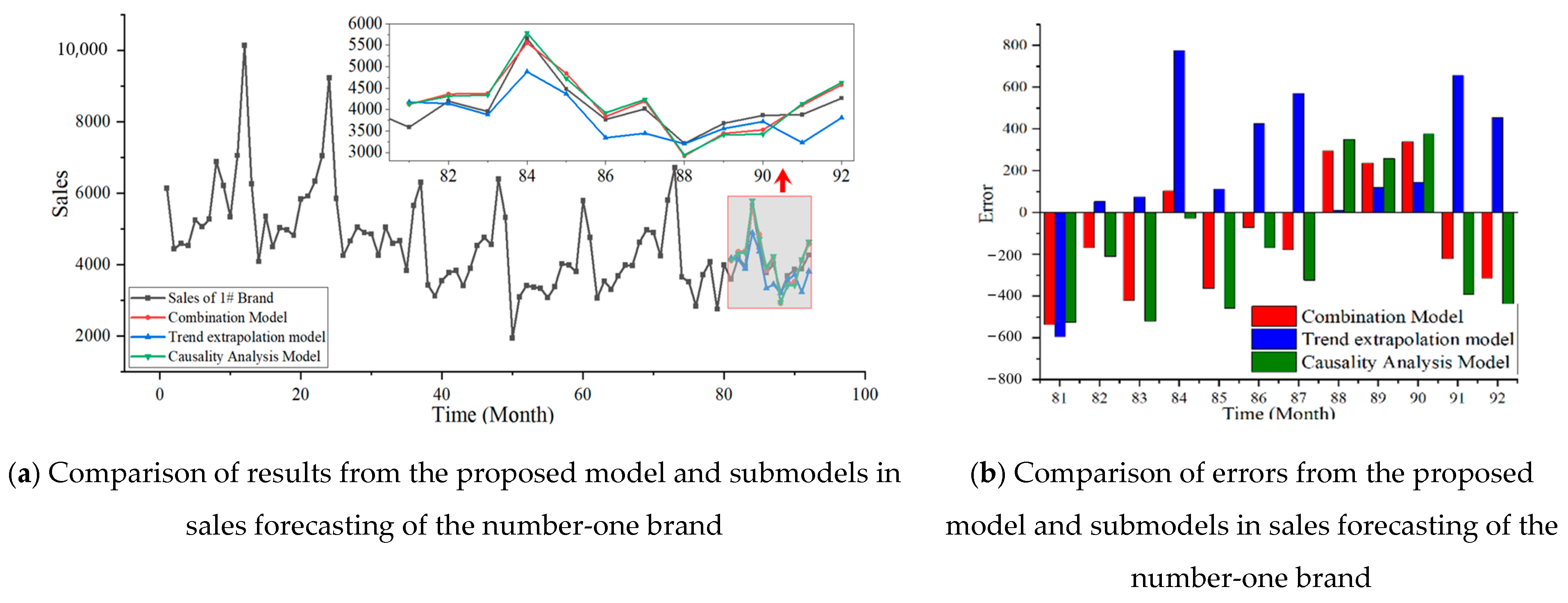 Electronics 13 03294 g013a
