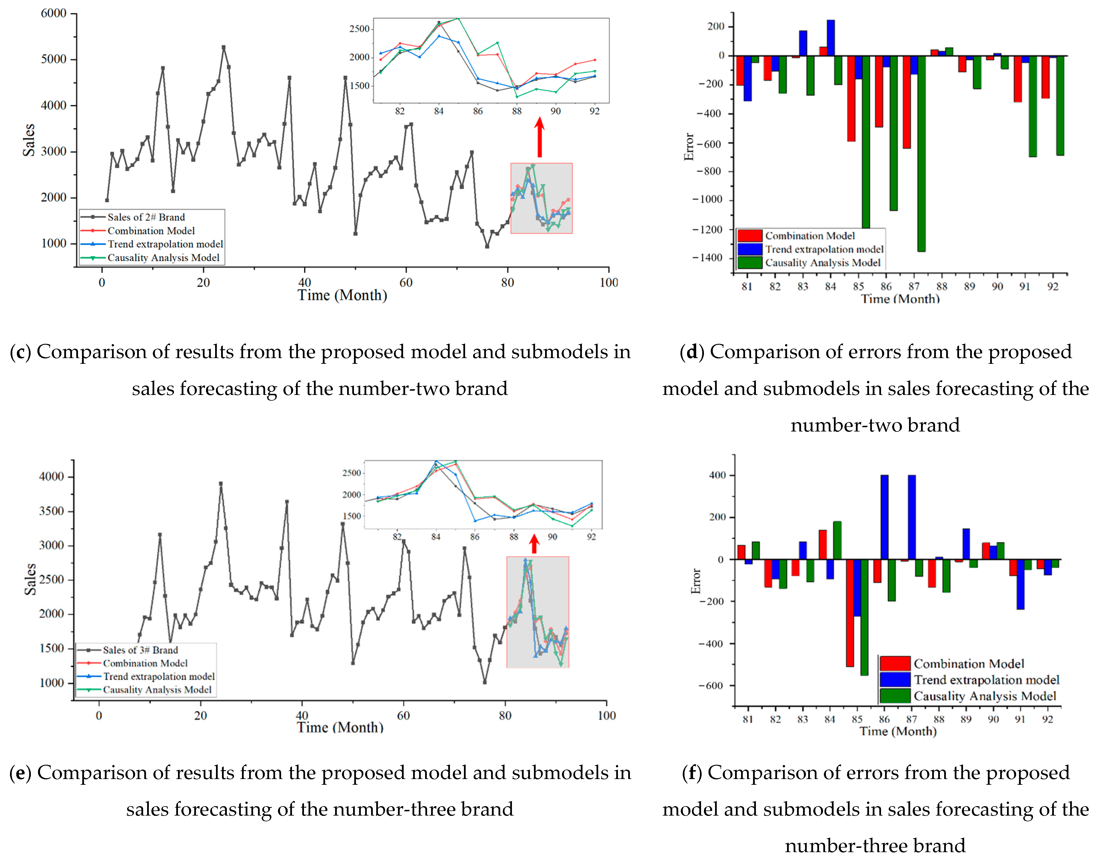 Electronics 13 03294 g013b