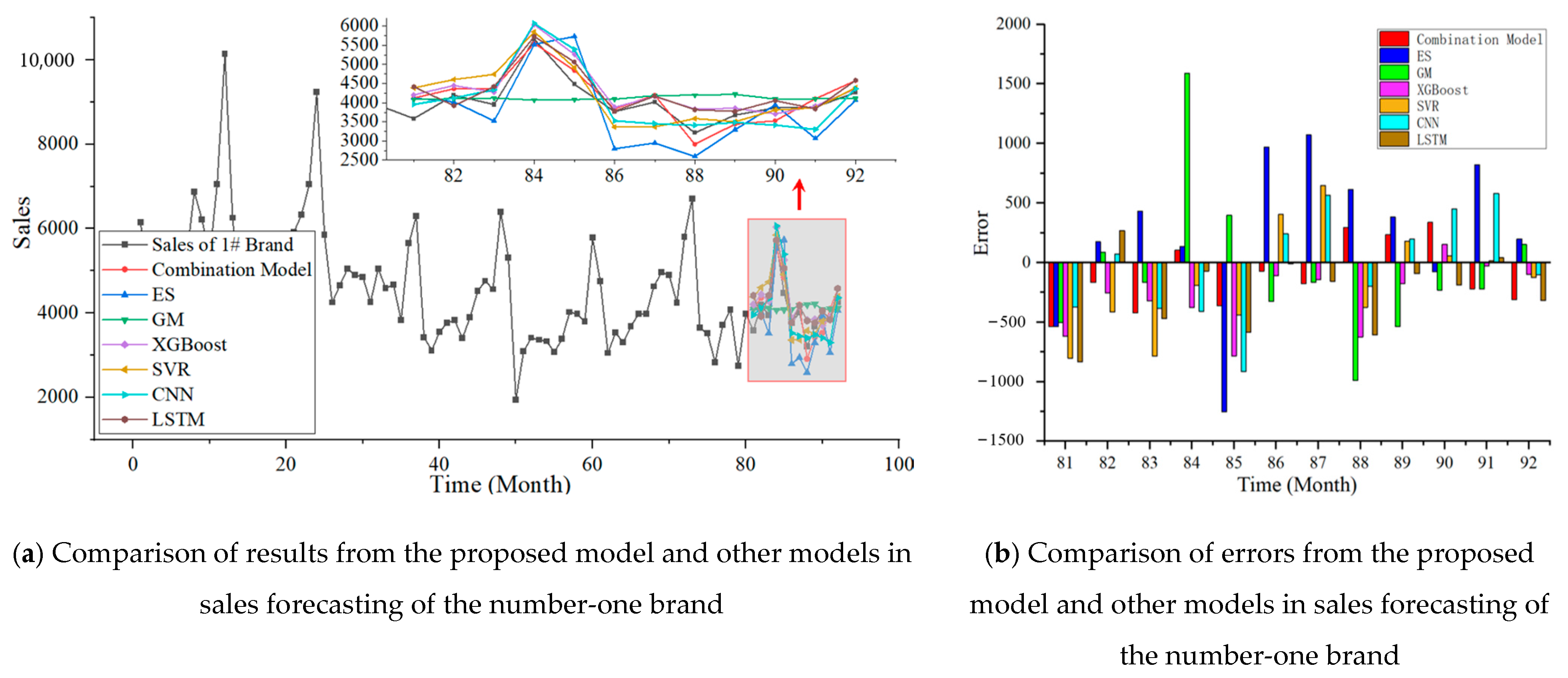 Electronics 13 03294 g014a