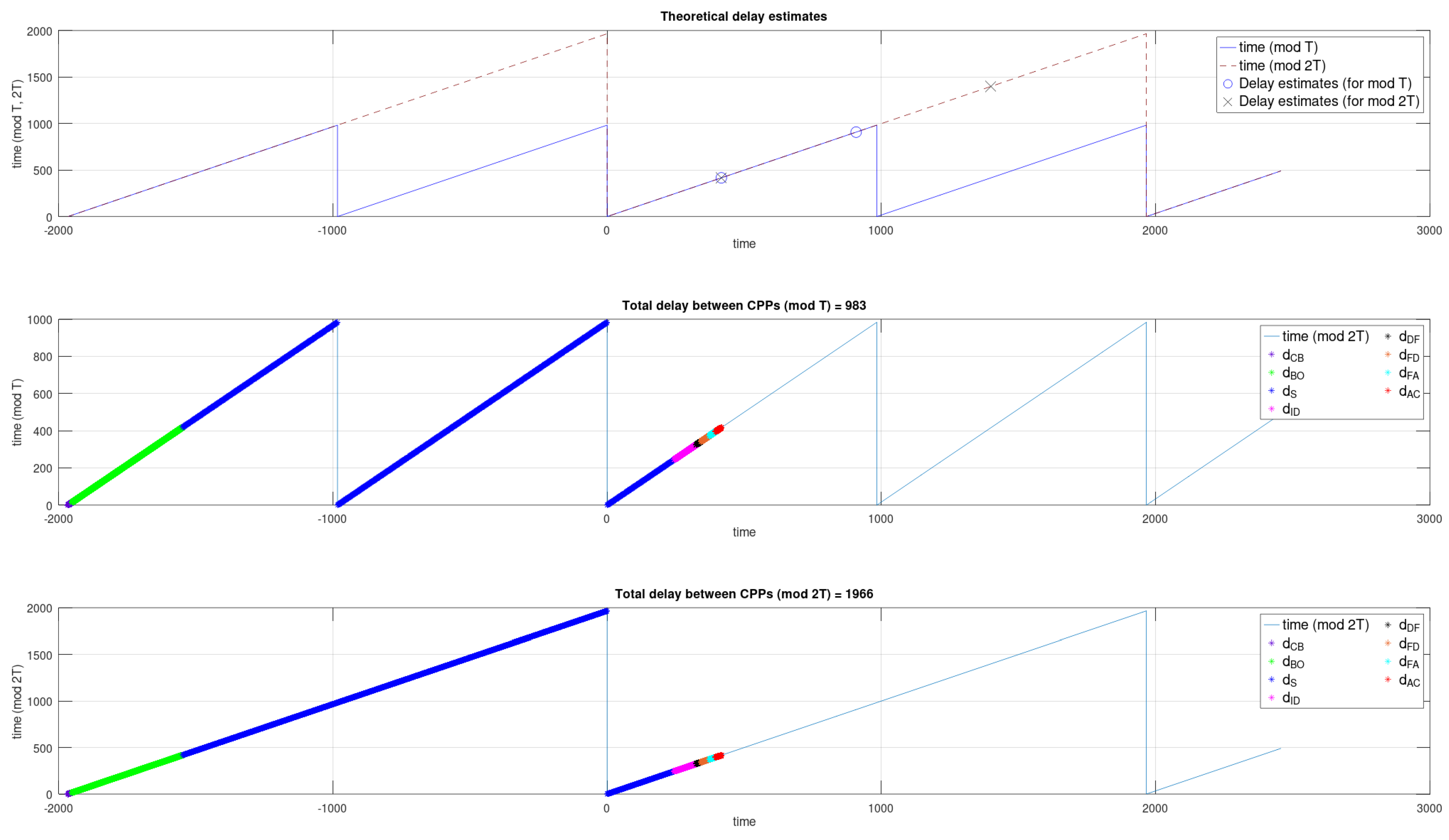 Electronics 13 03295 g004