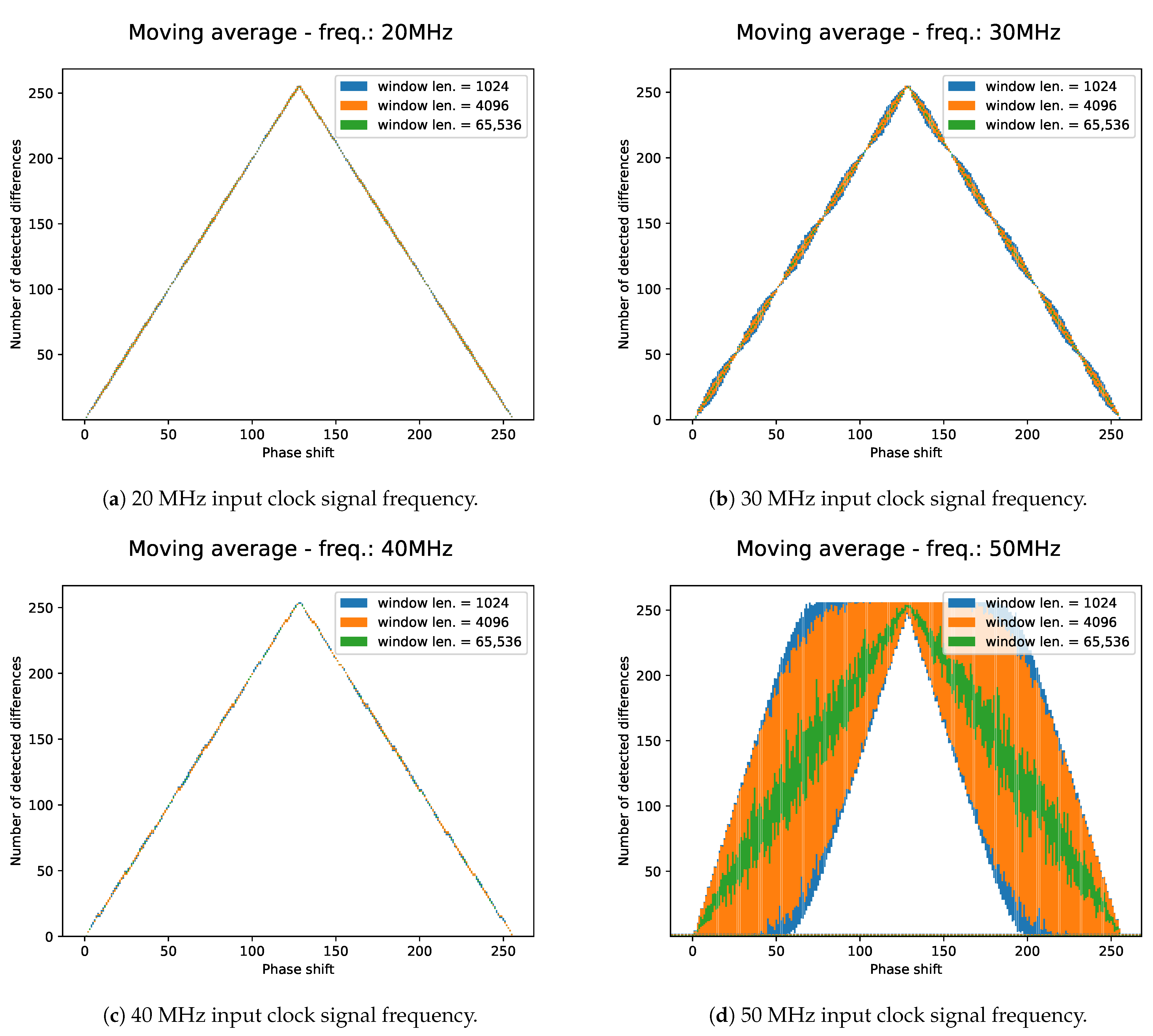Electronics 13 03295 g010