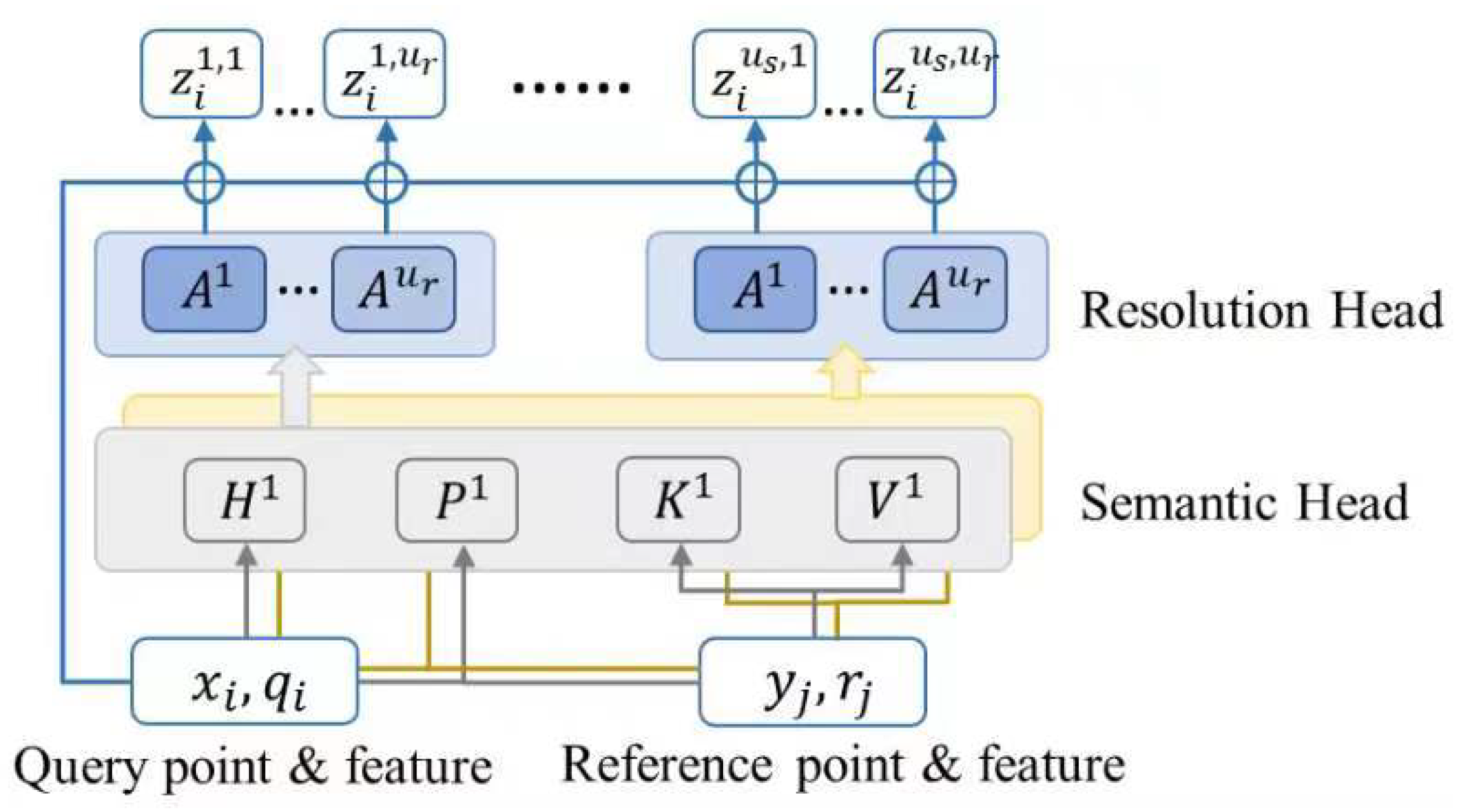 Electronics 13 03296 g003