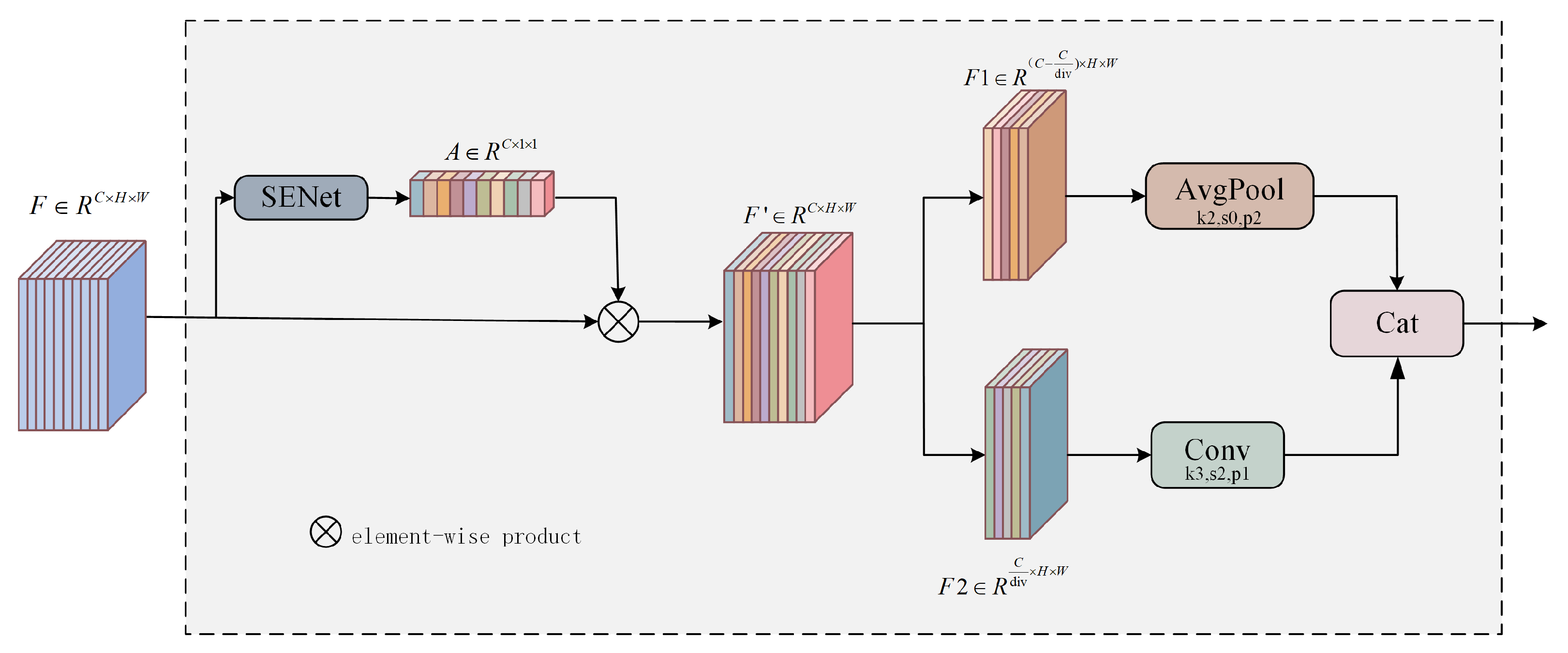 Electronics 13 03301 g003