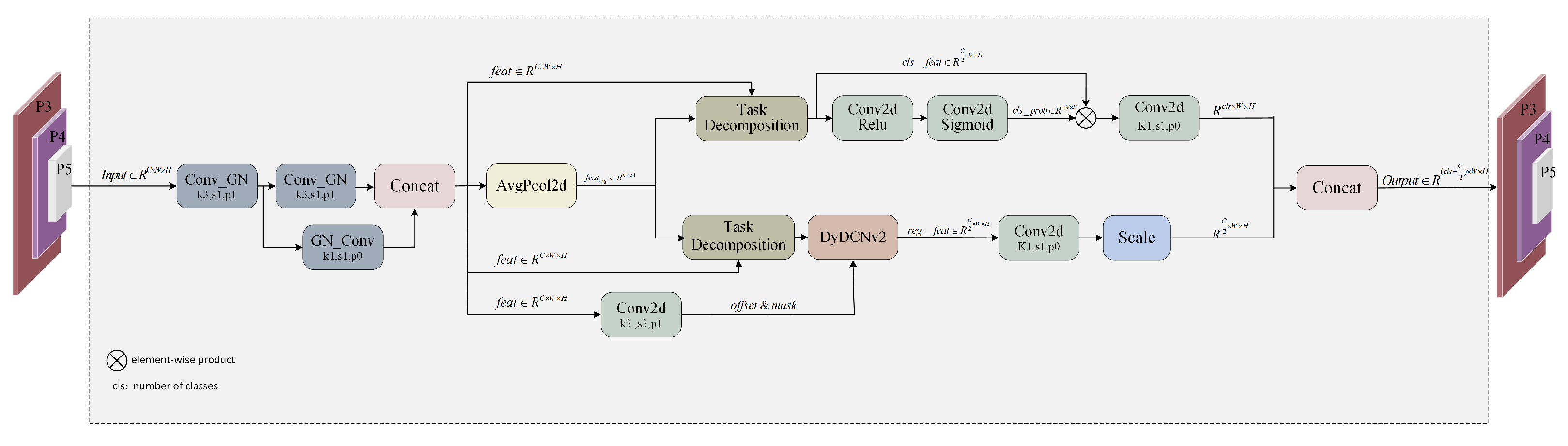 Electronics 13 03301 g004