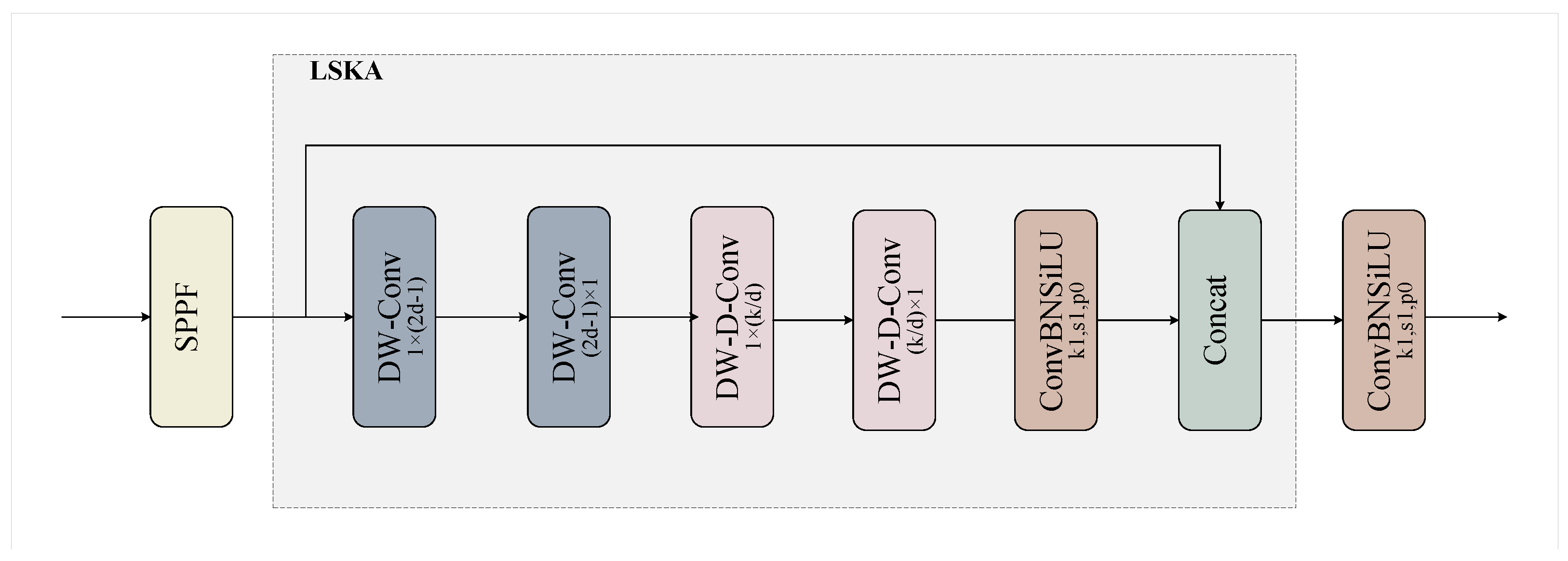 Electronics 13 03301 g005