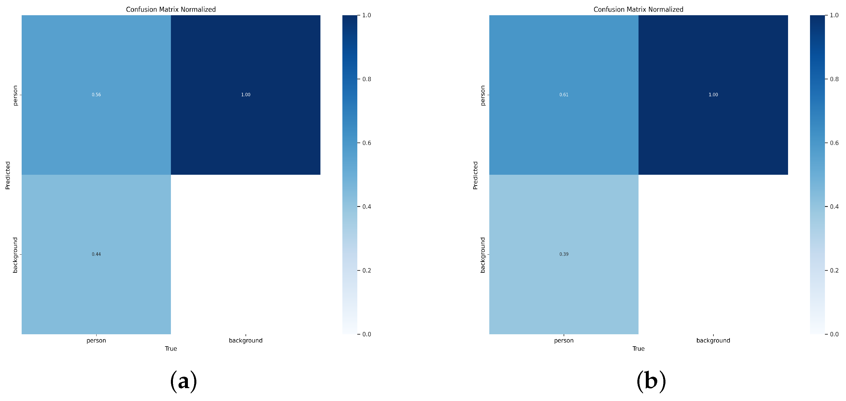 Electronics 13 03301 g008