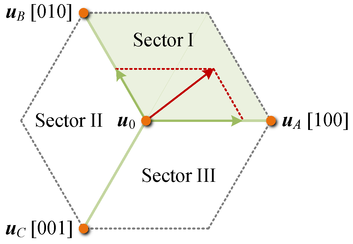 Electronics 13 03302 g004