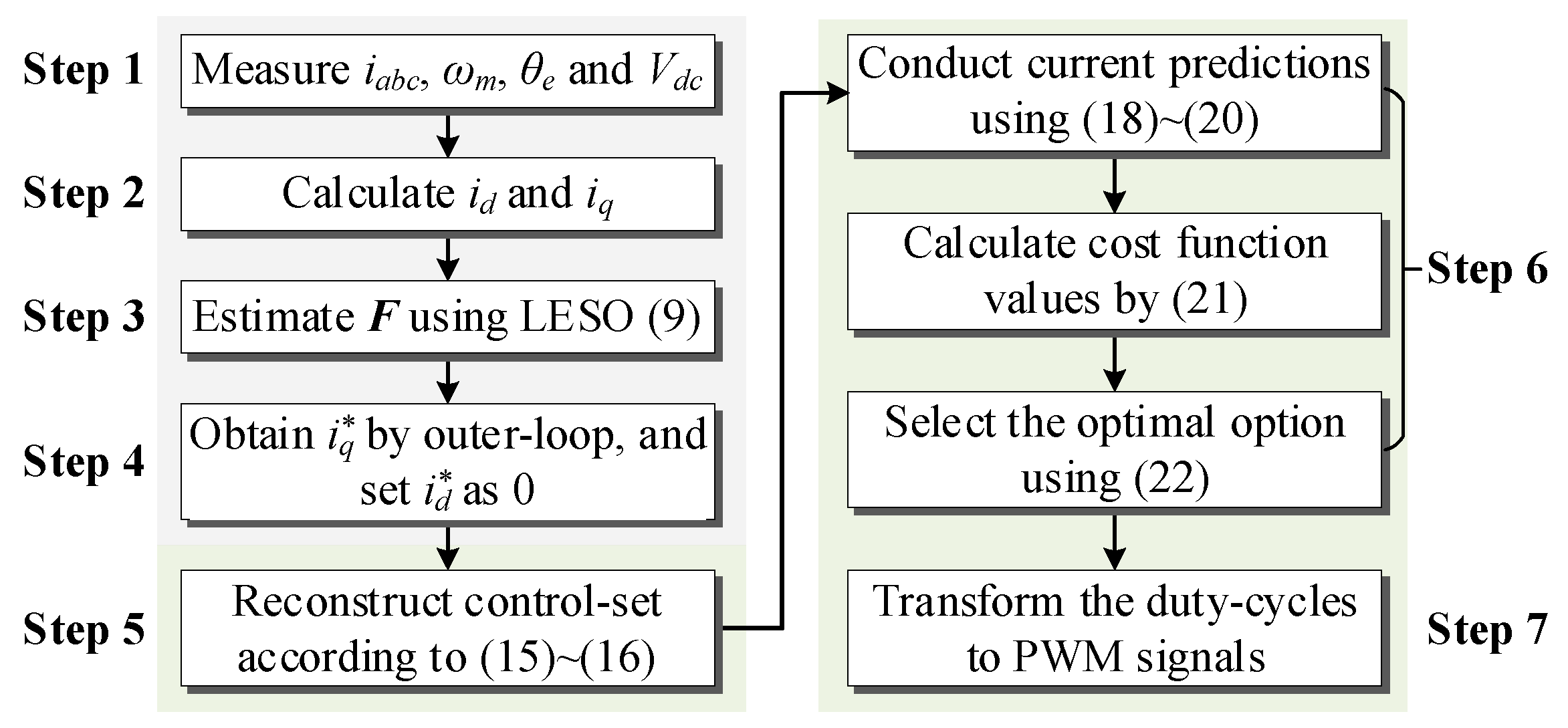 Electronics 13 03302 g006