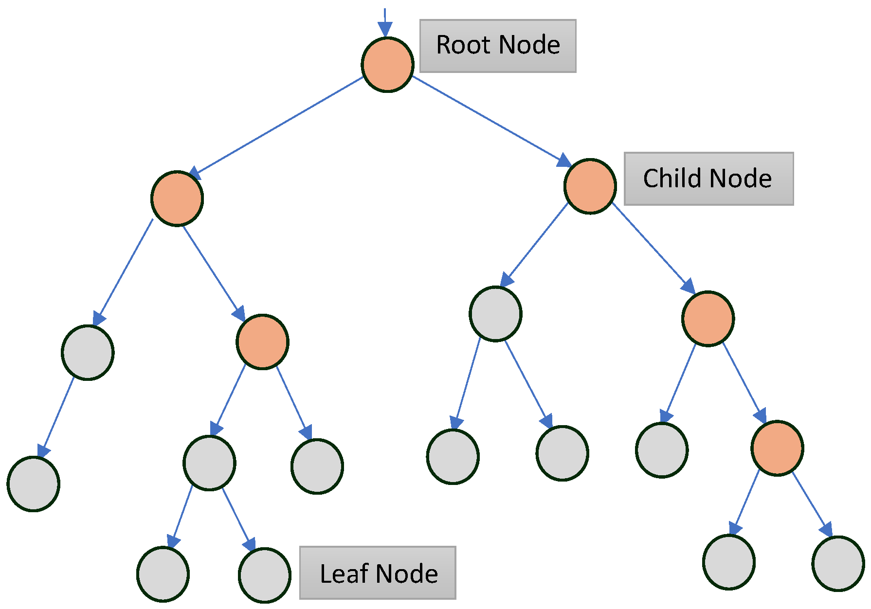 Electronics 13 03307 g006
