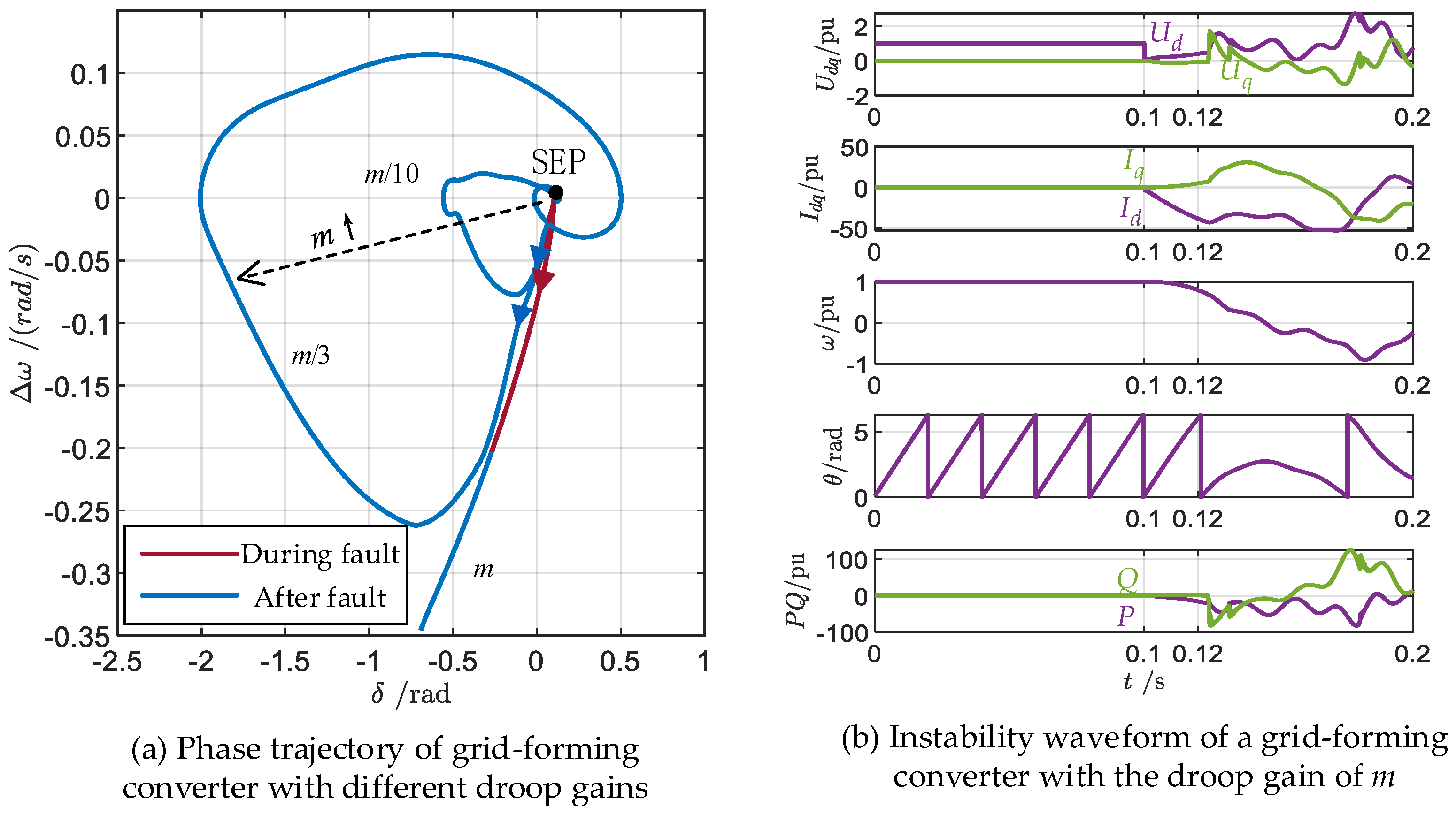 Electronics 13 03308 g007