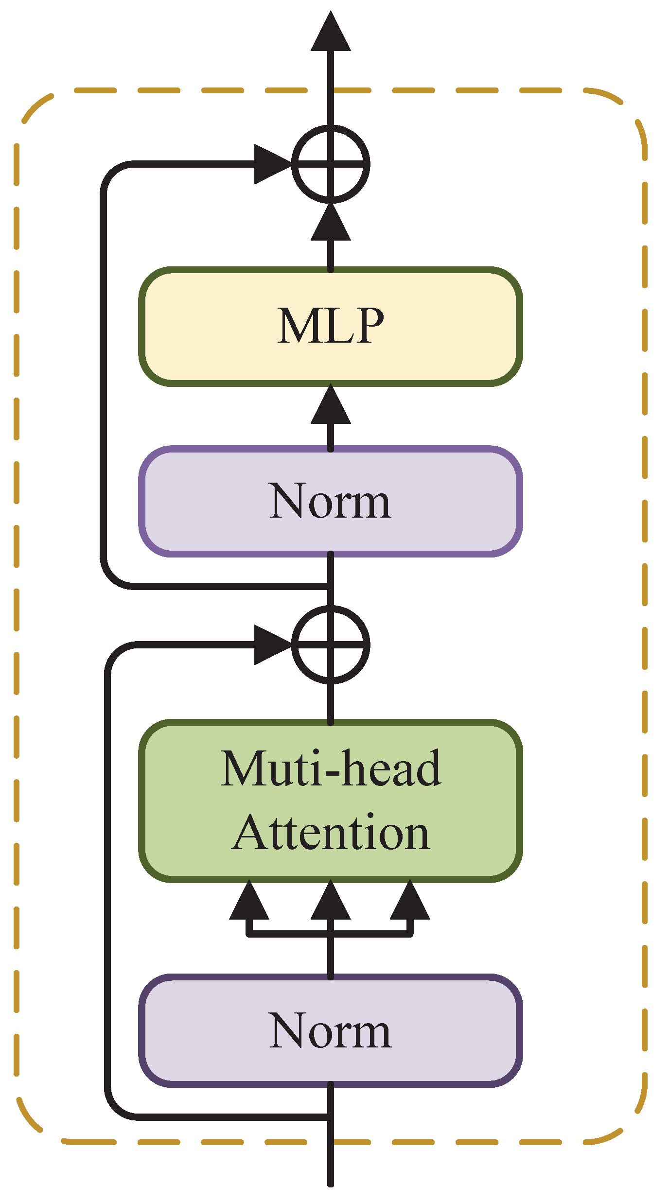 A Hybrid Parallel Computing Architecture Based on CNN and Transformer ...