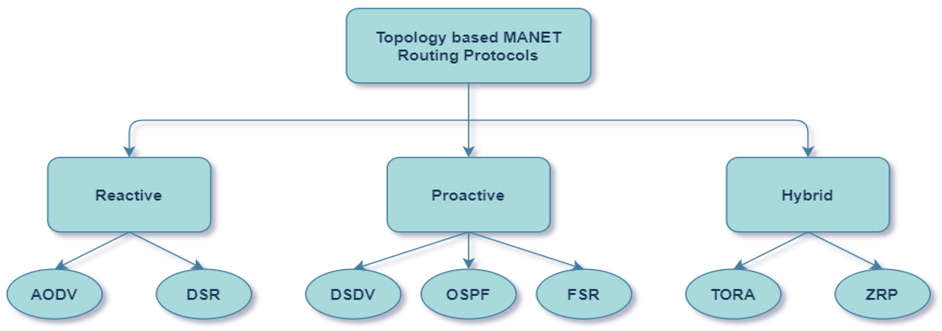 Electronics 13 03314 g002