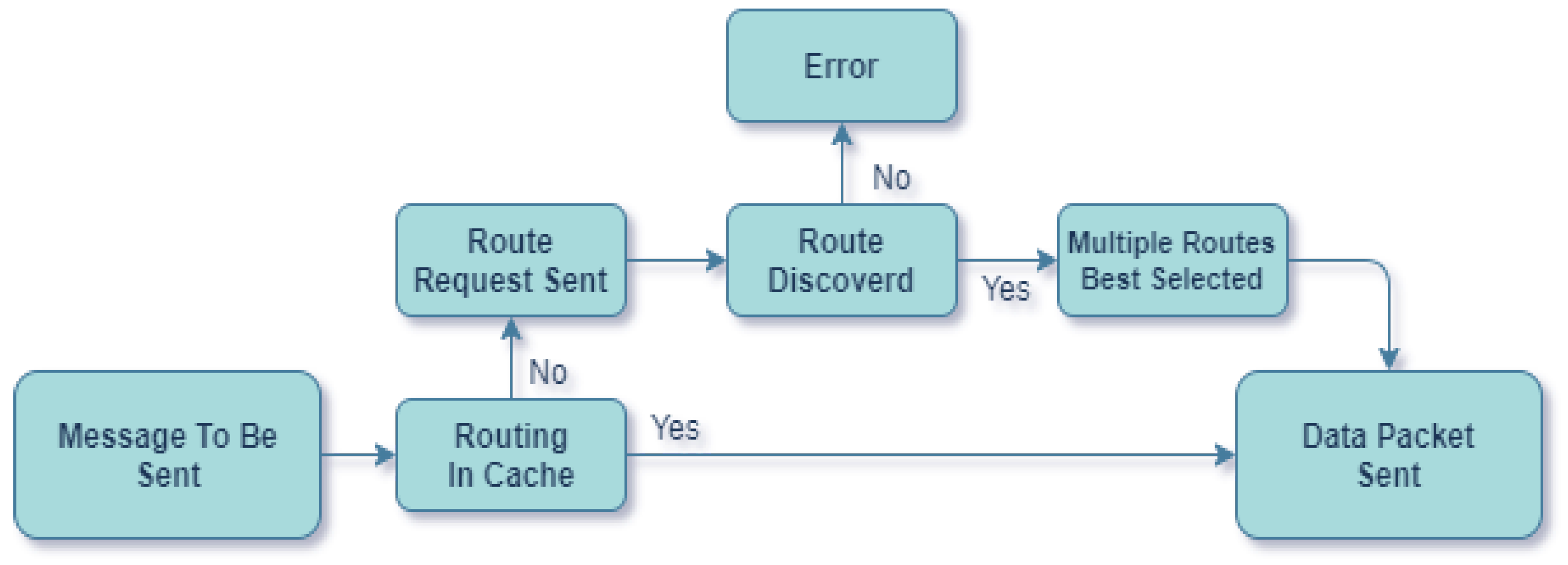 Electronics 13 03314 g003