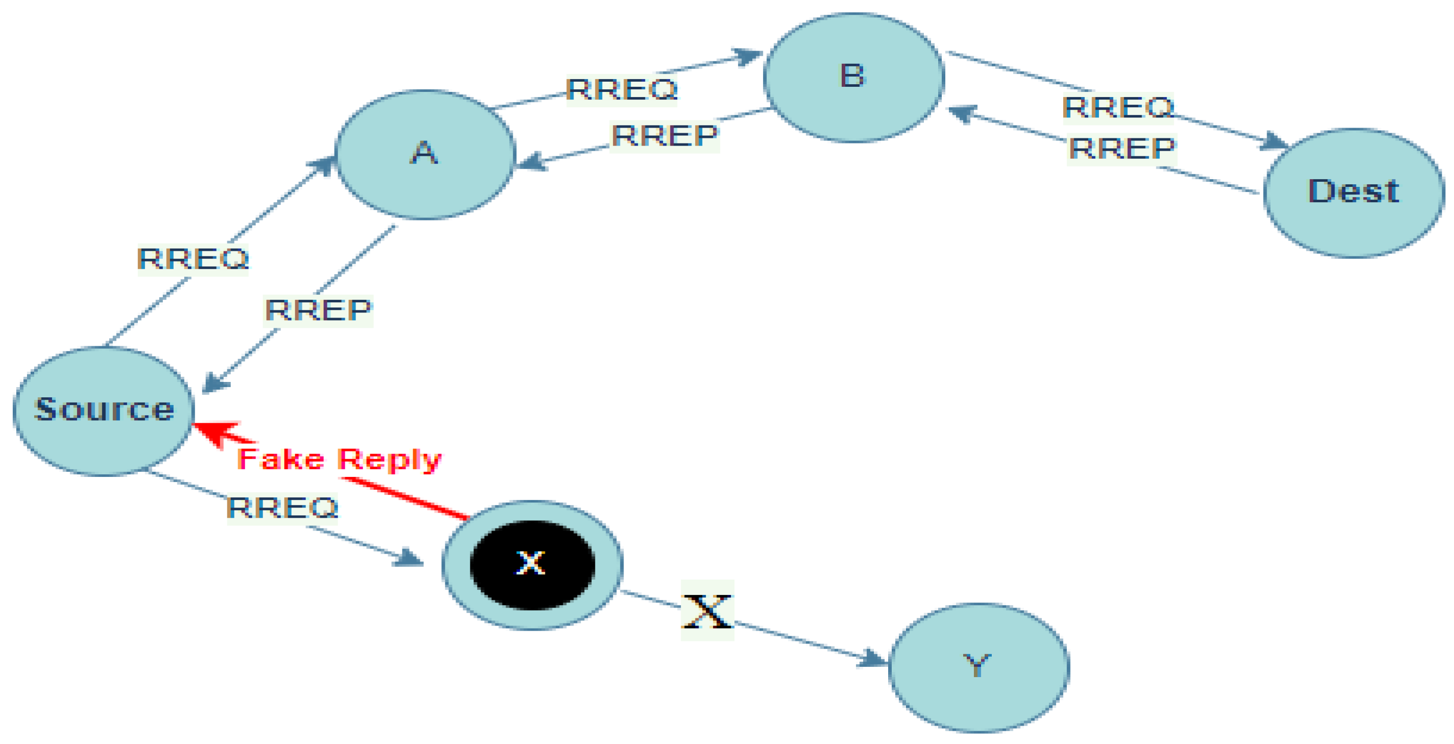 Electronics 13 03314 g005