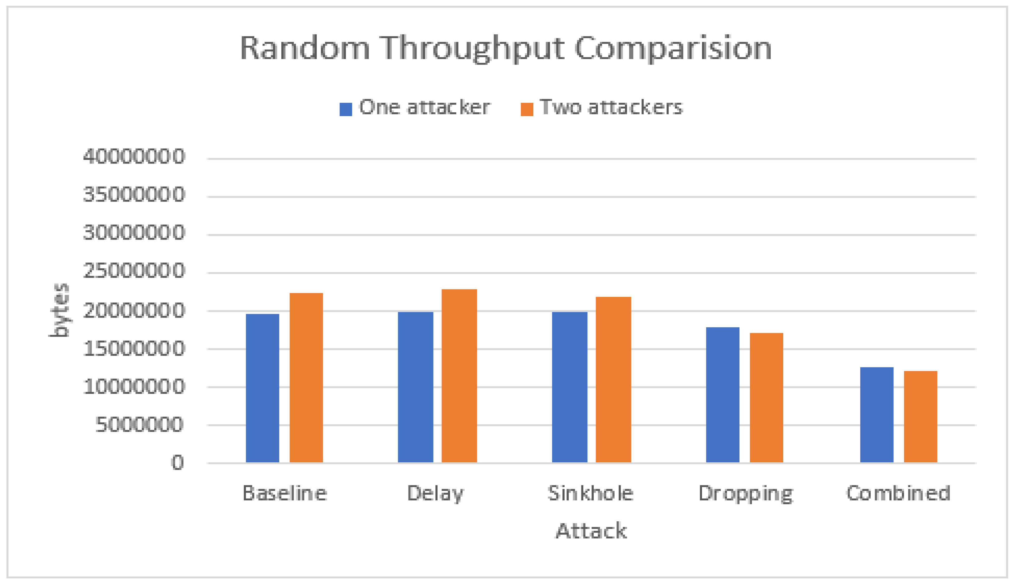 Electronics 13 03314 g010