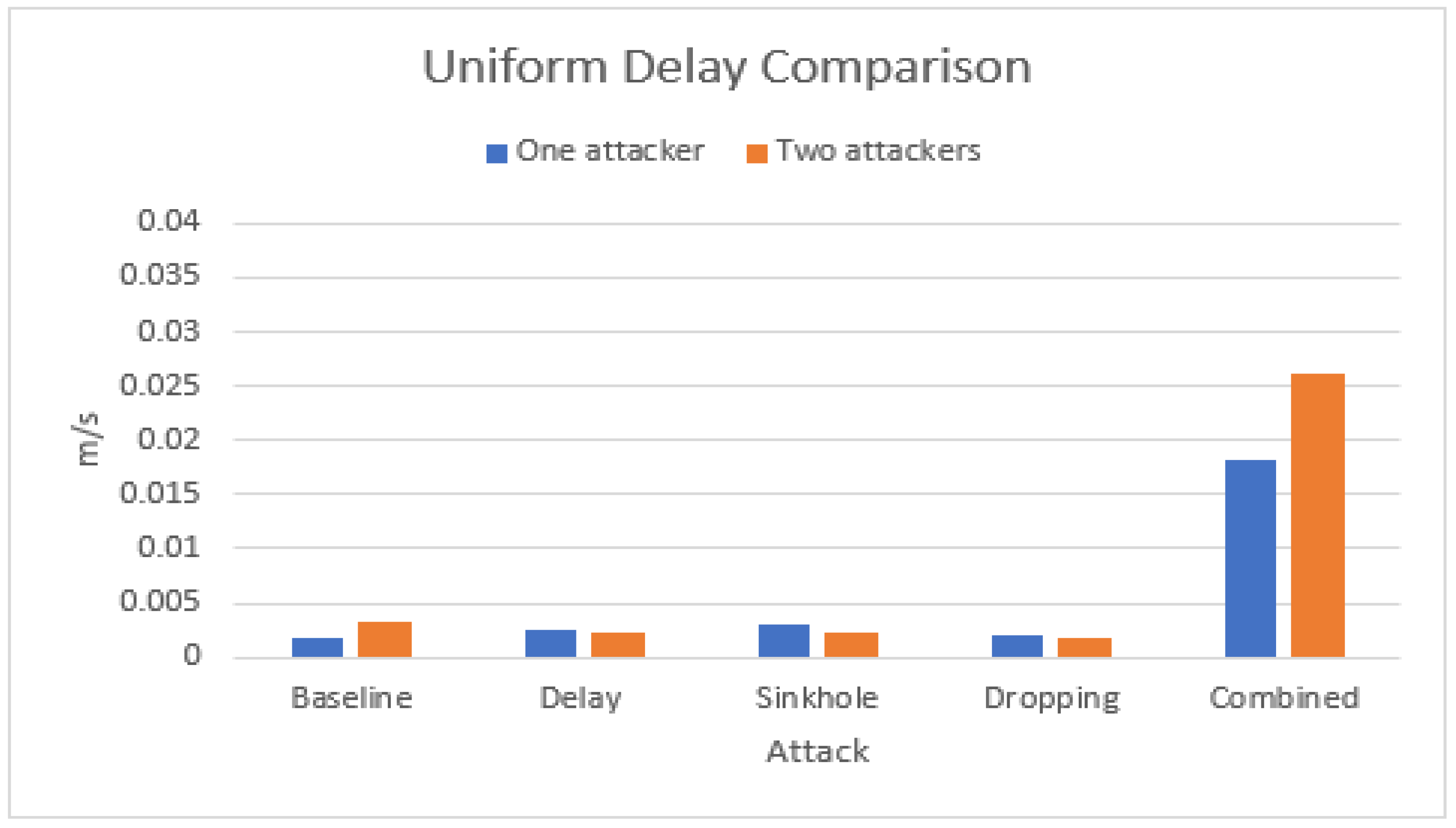Electronics 13 03314 g013