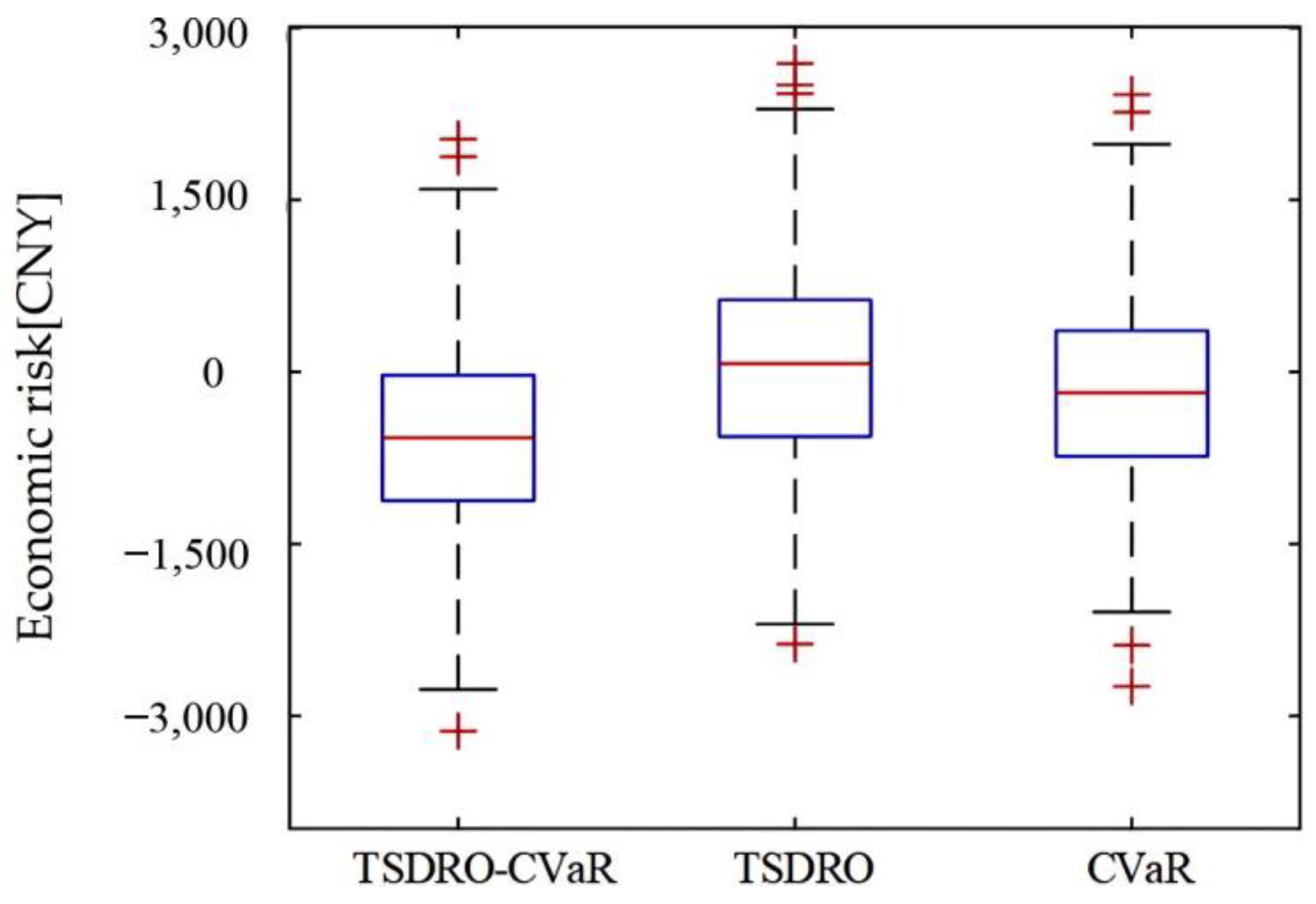 Electronics 13 03317 g005