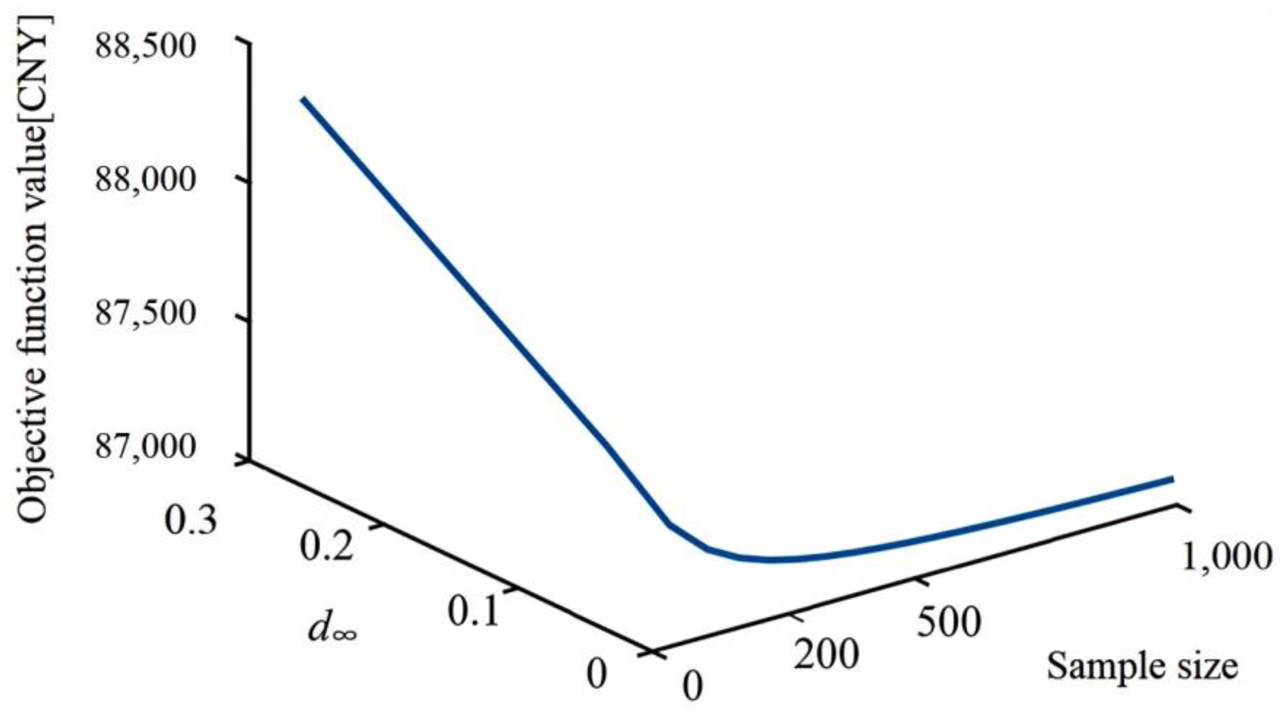 Electronics 13 03317 g006