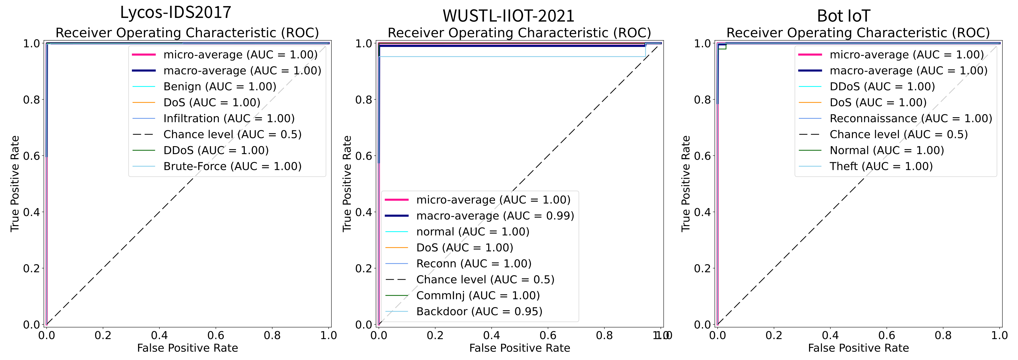 Electronics 13 03318 g008