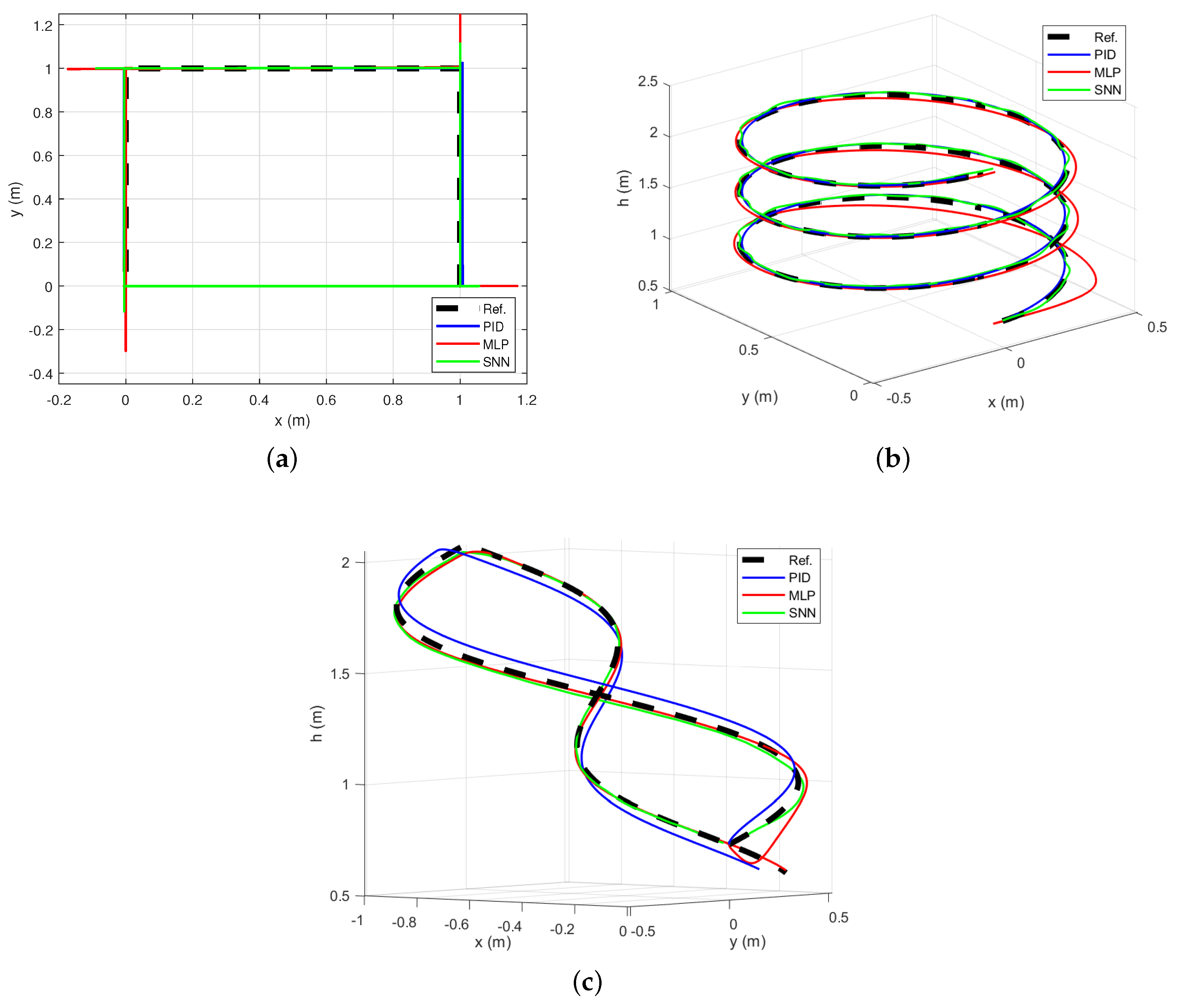 Electronics 13 03319 g005