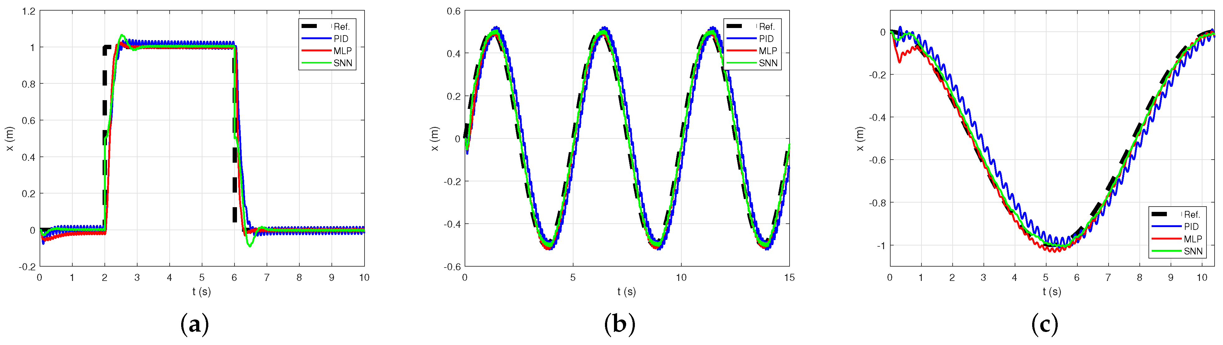 Electronics 13 03319 g007