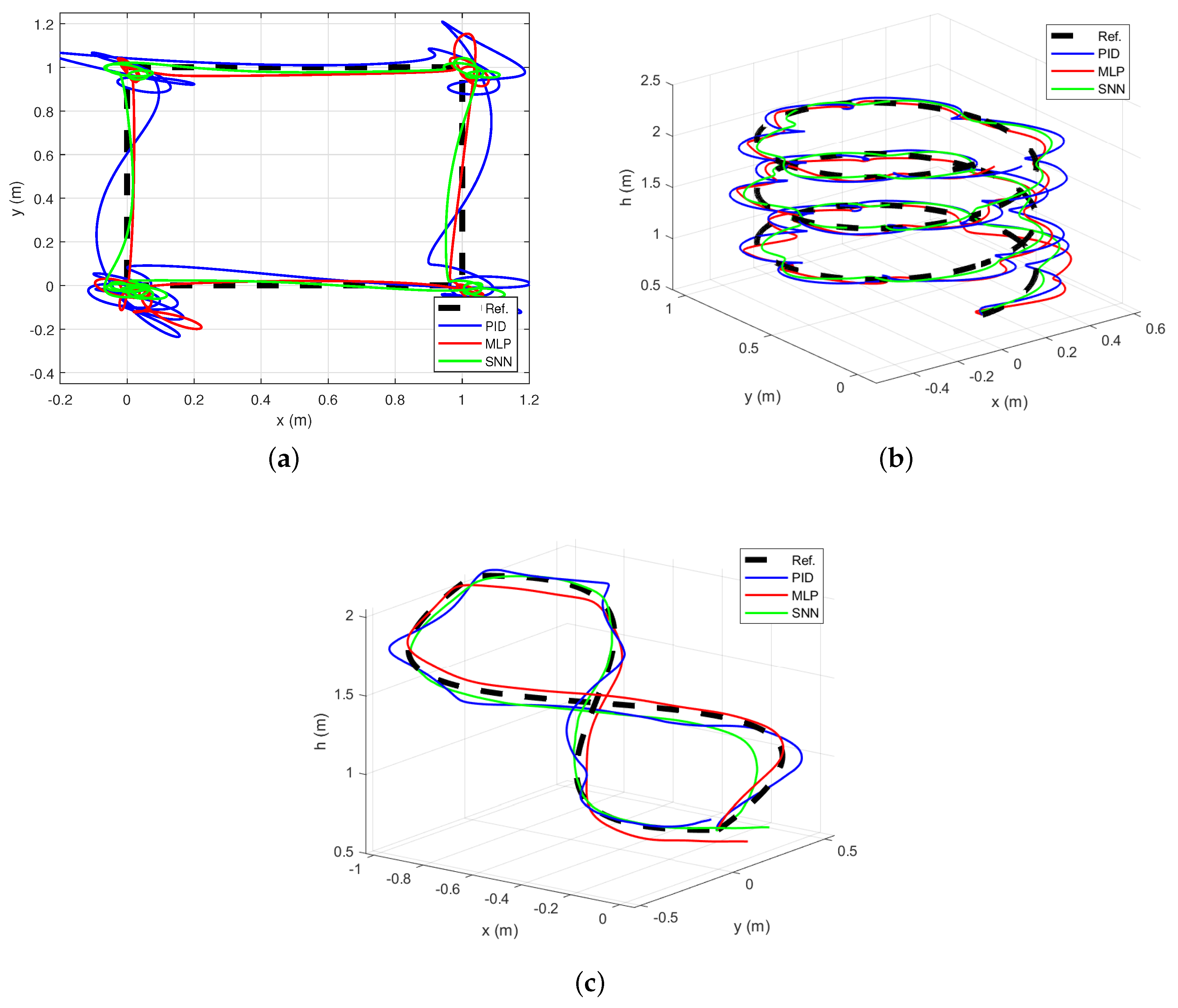 Electronics 13 03319 g009