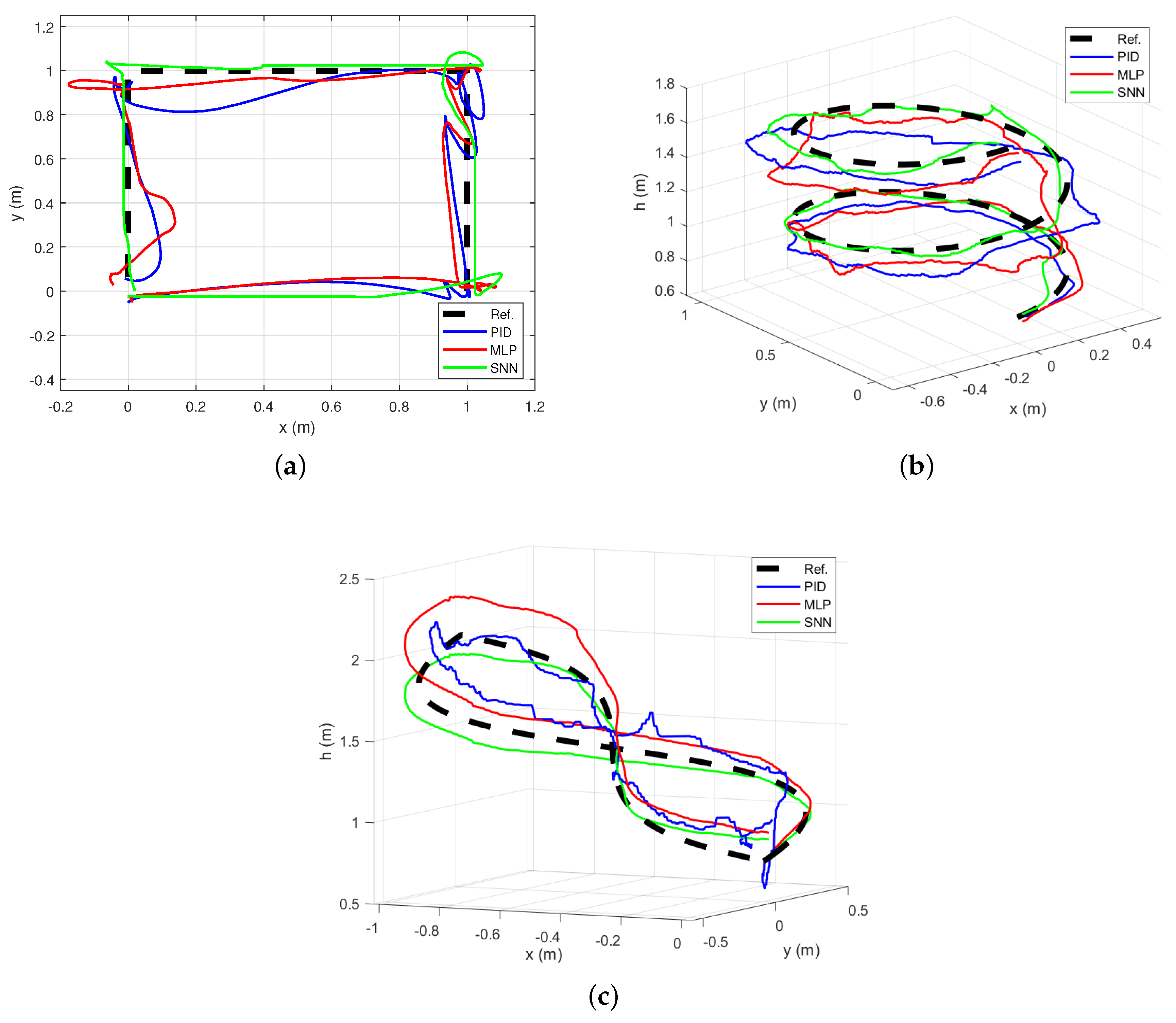 Electronics 13 03319 g010