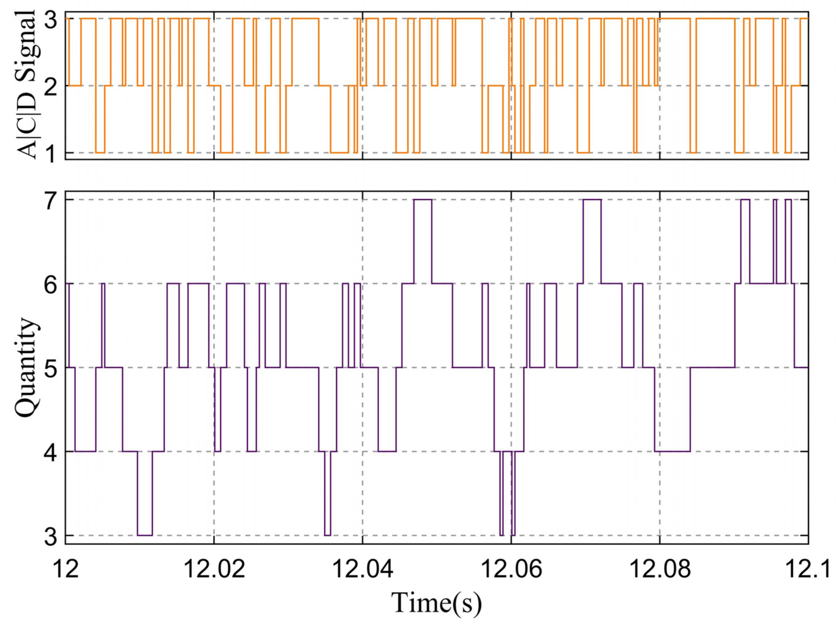 Electronics 13 03327 g016