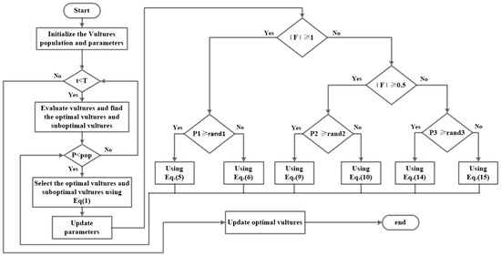 Creative Converting 329356 Carousel Horses 10-countメタリックラウンドバルーン並行輸入