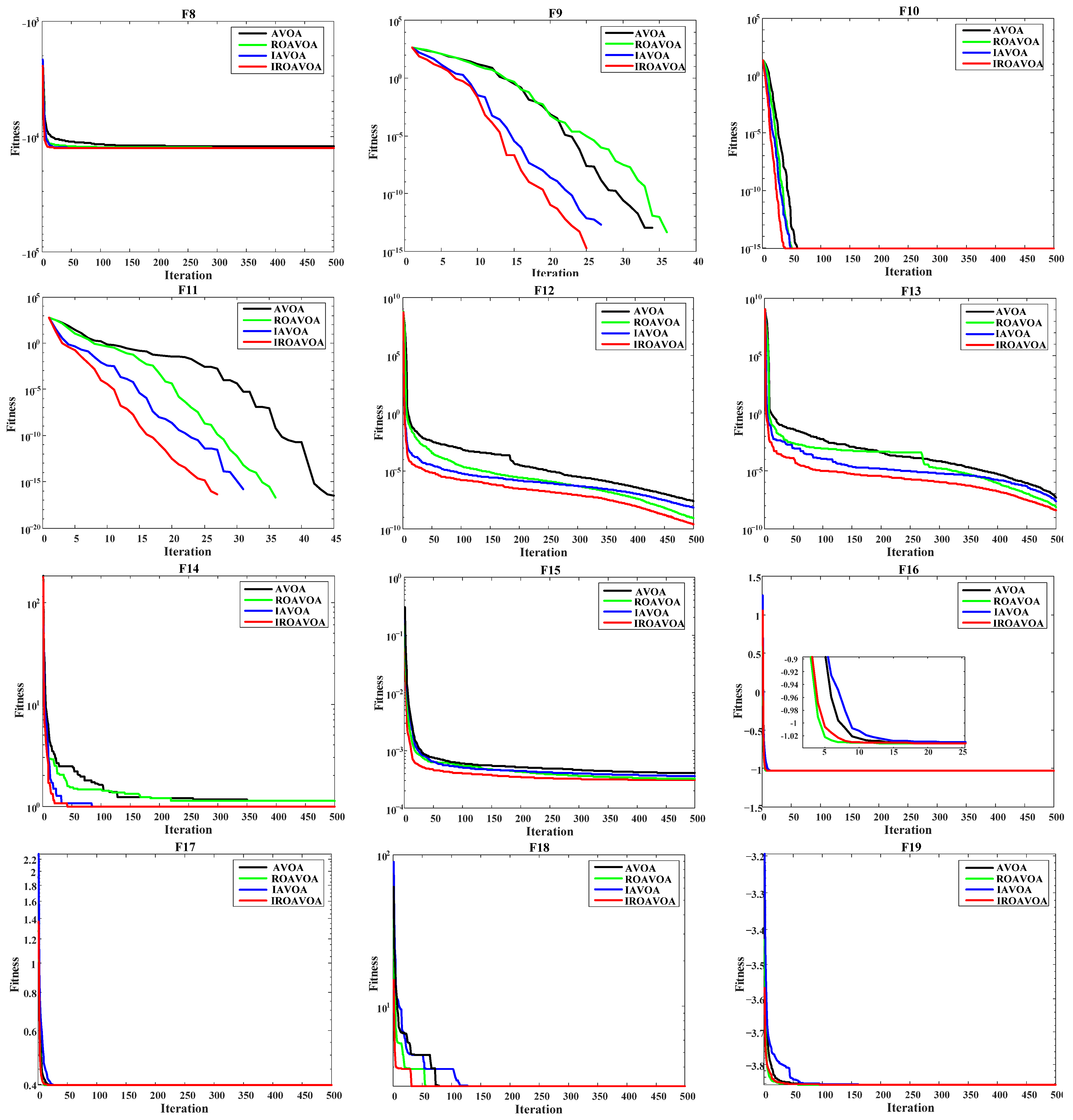 Electronics 13 03329 g006a