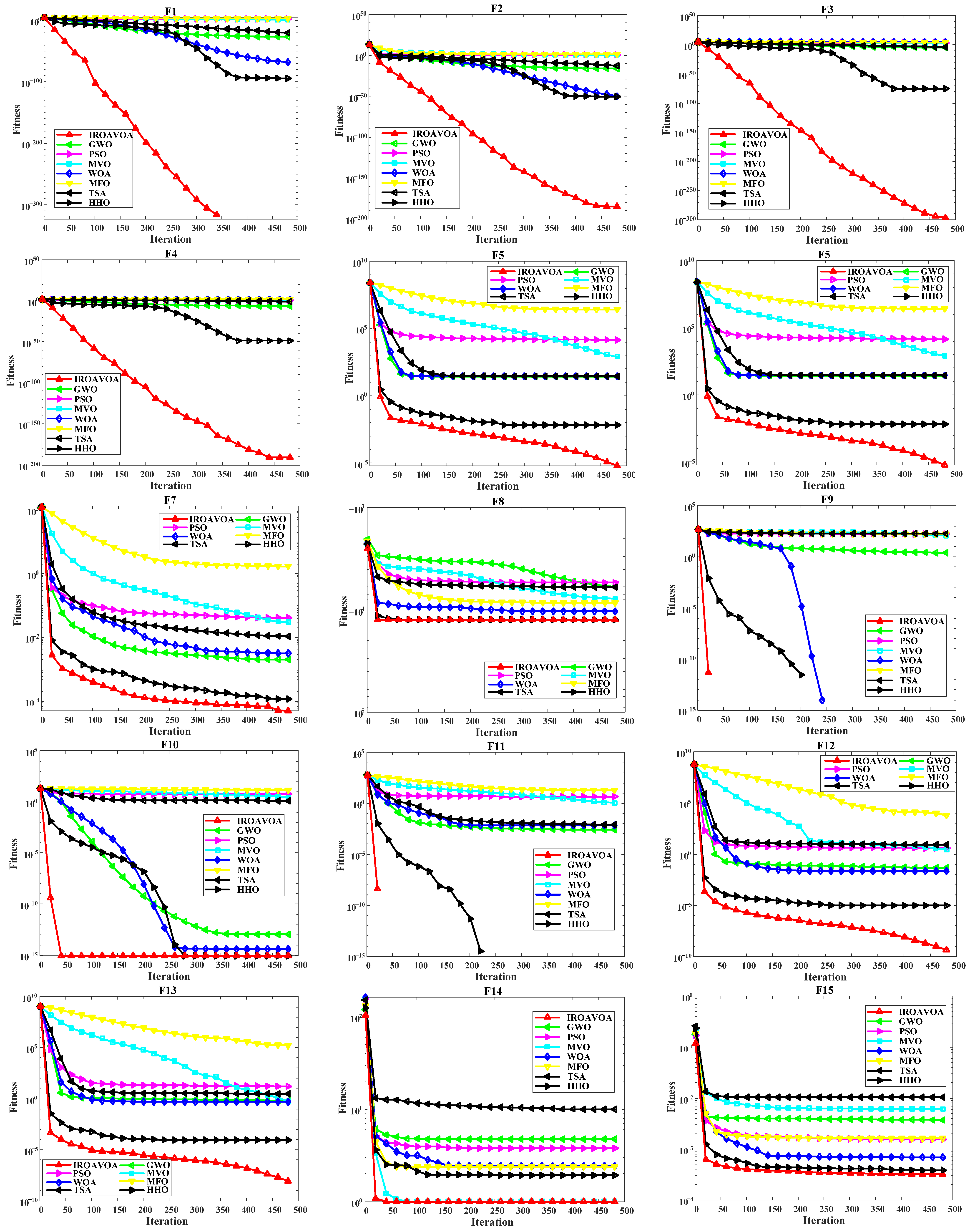Electronics 13 03329 g007a