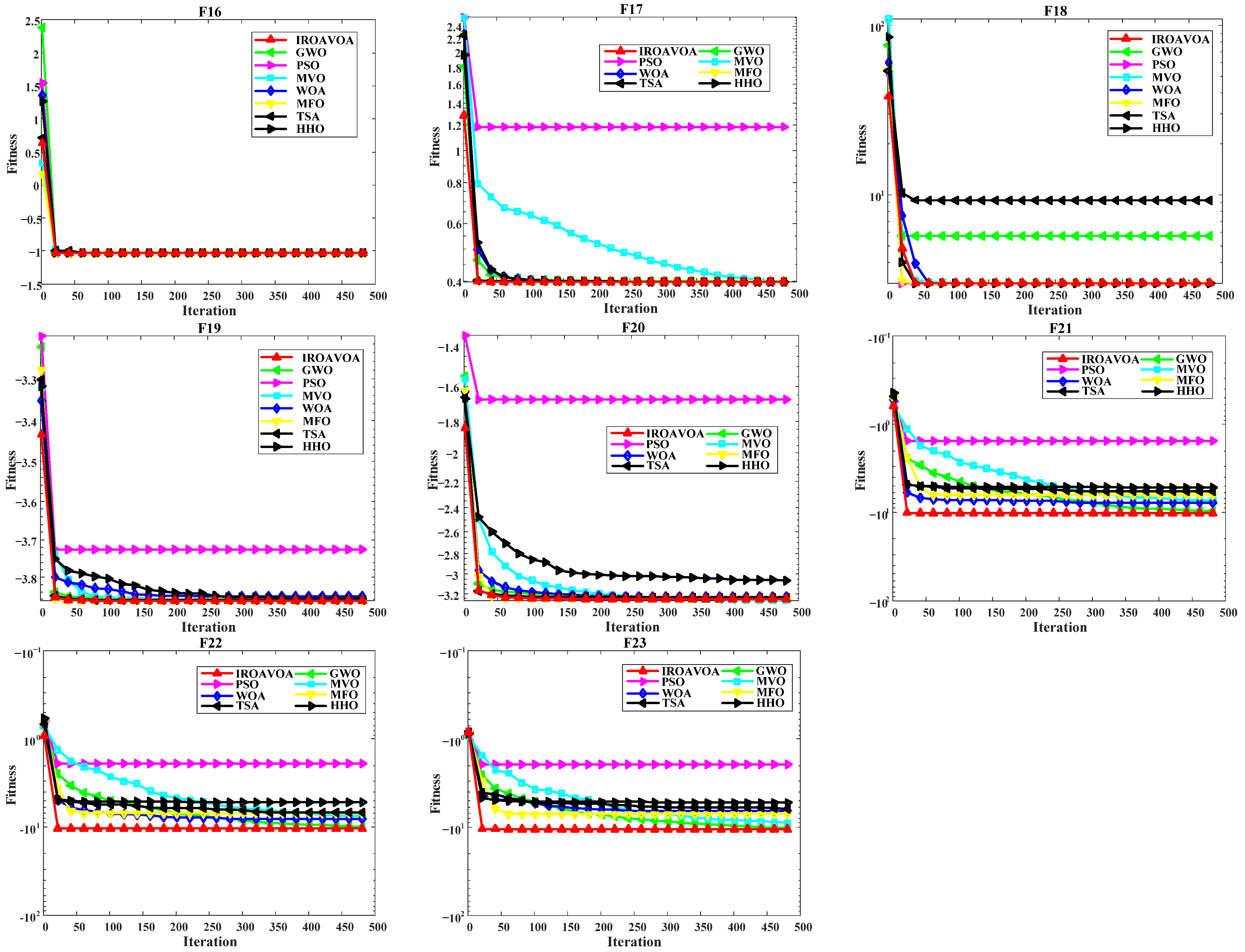 Electronics 13 03329 g007b
