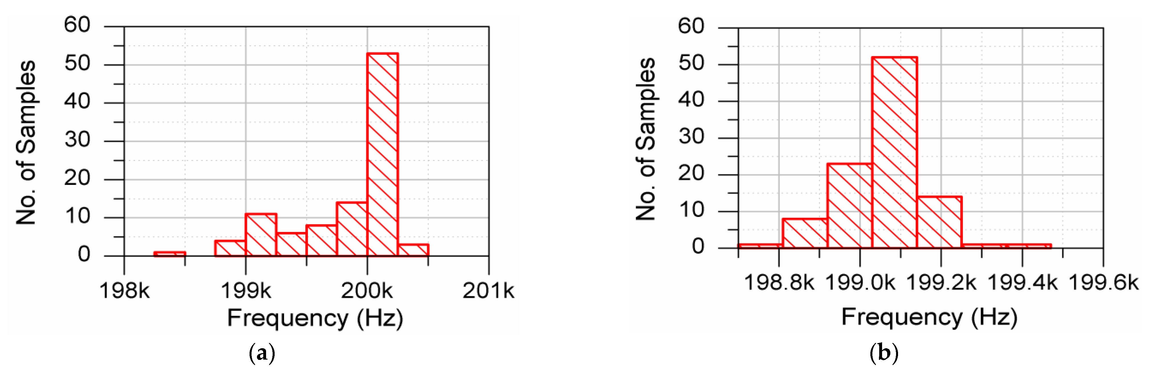 Electronics 13 03331 g008