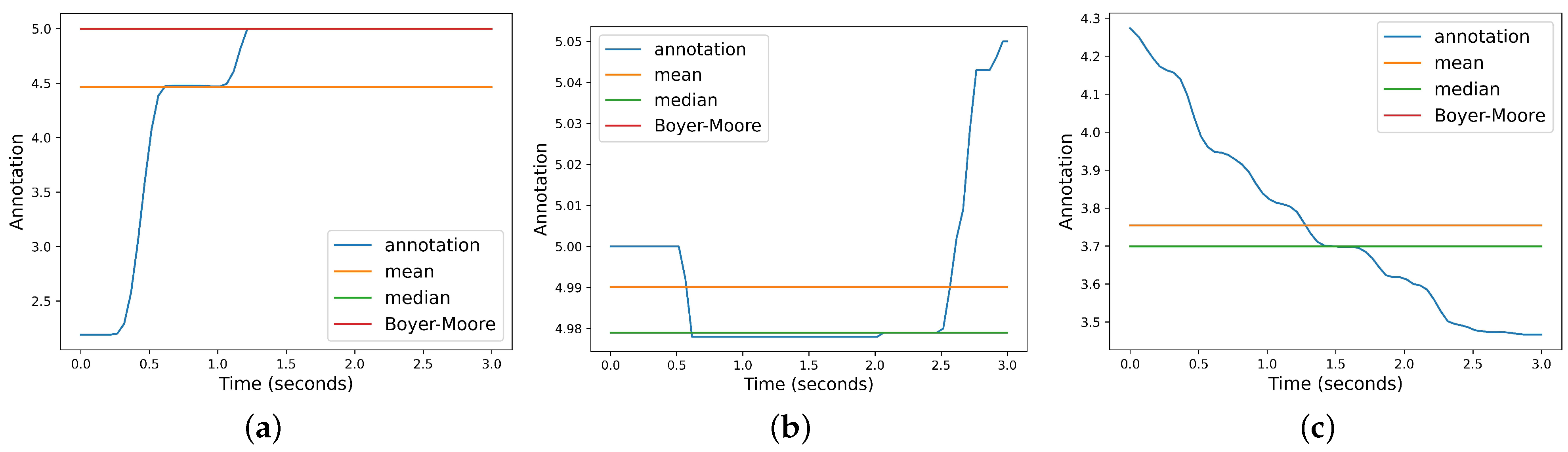 Electronics 13 03333 g003