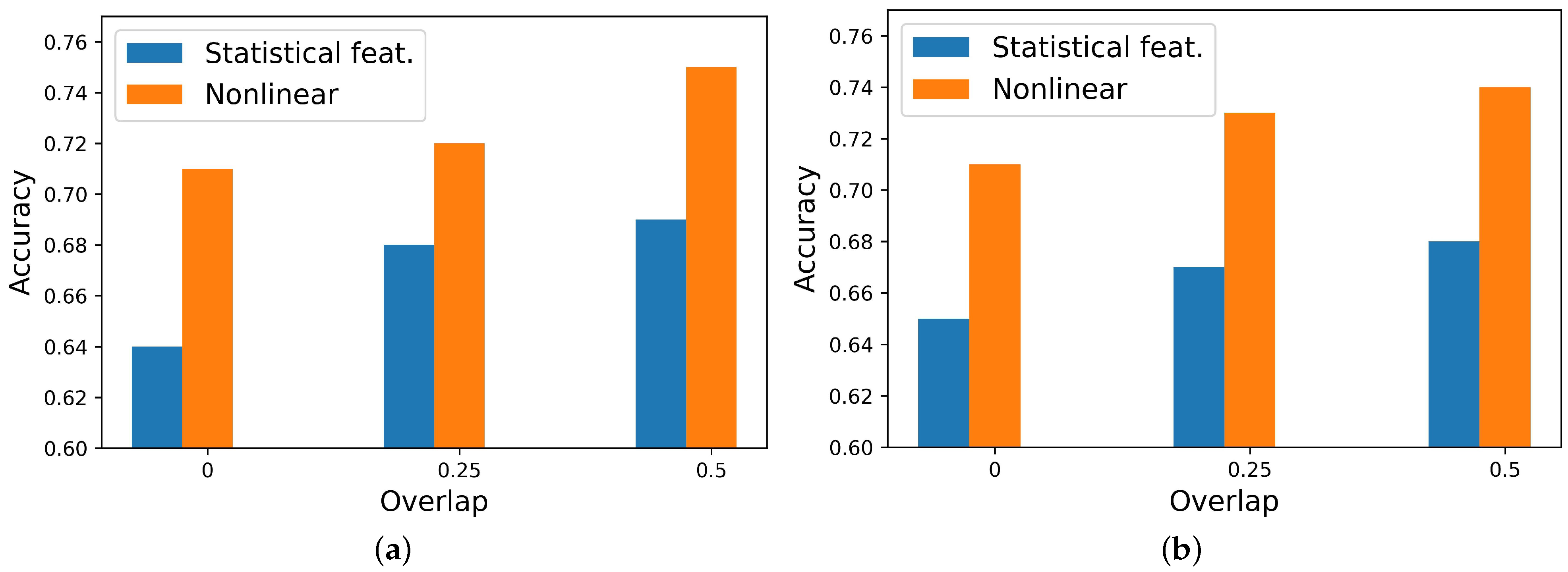 Electronics 13 03333 g008
