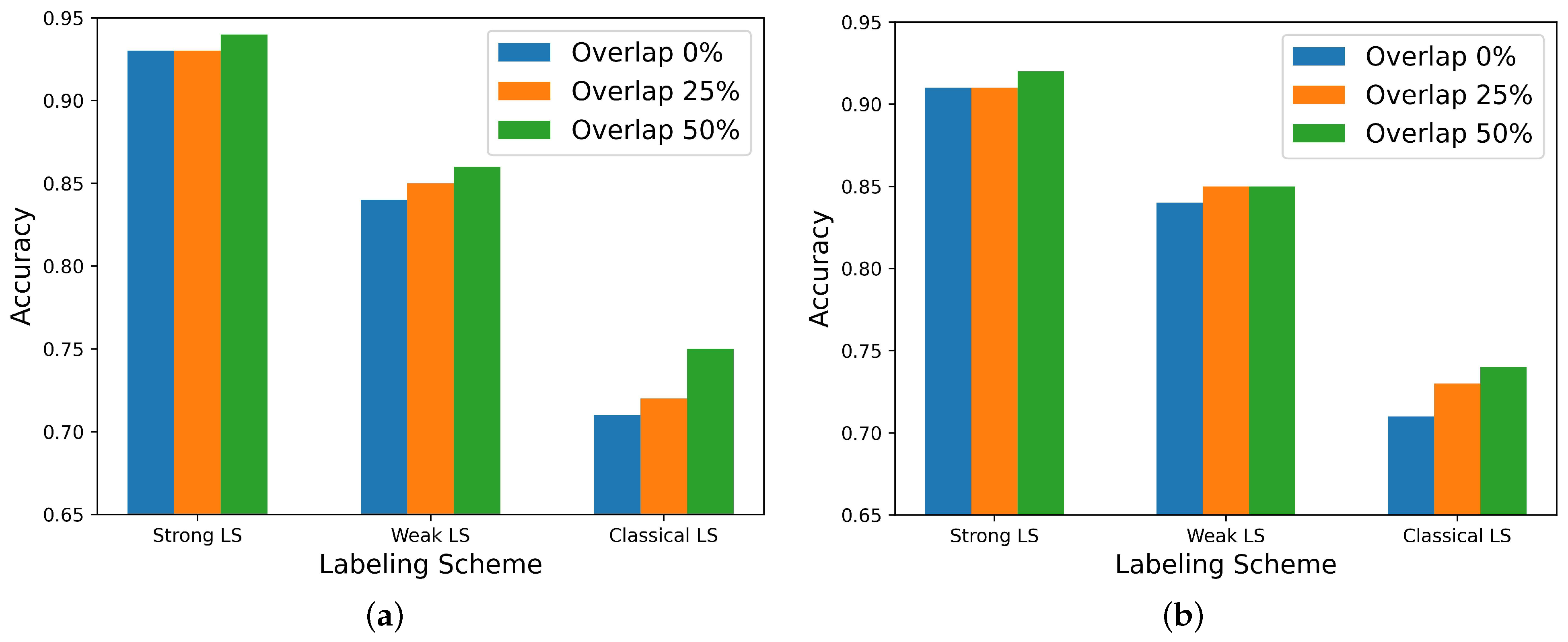 Electronics 13 03333 g009