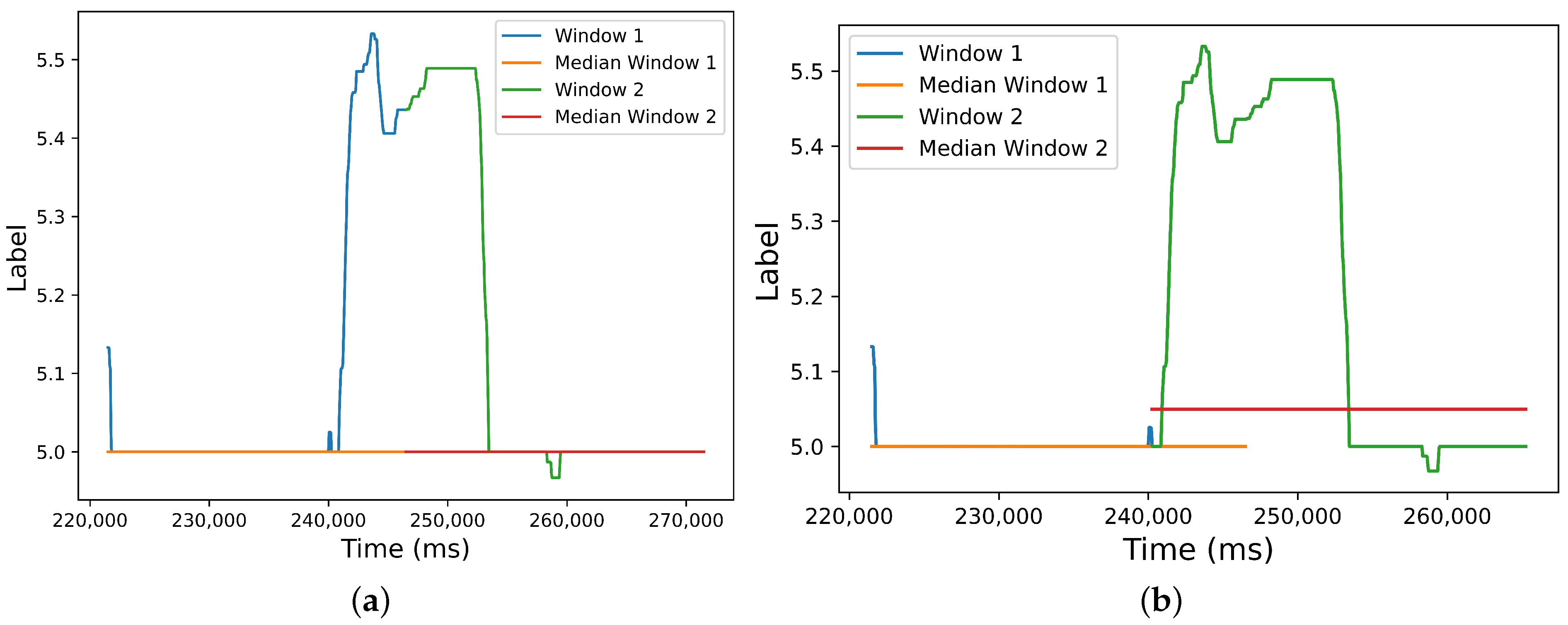 Electronics 13 03333 g010