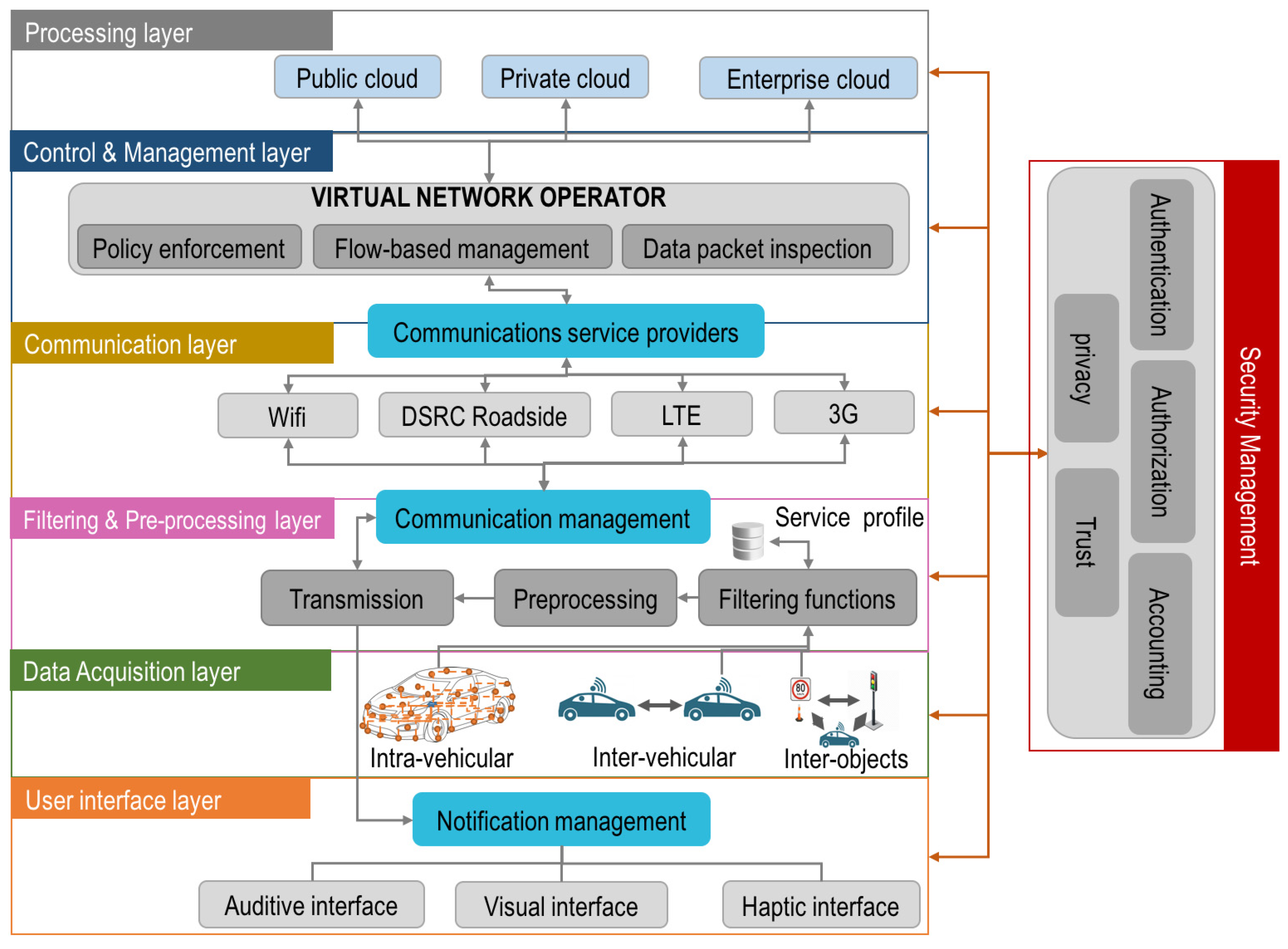 Electronics 13 03334 g001
