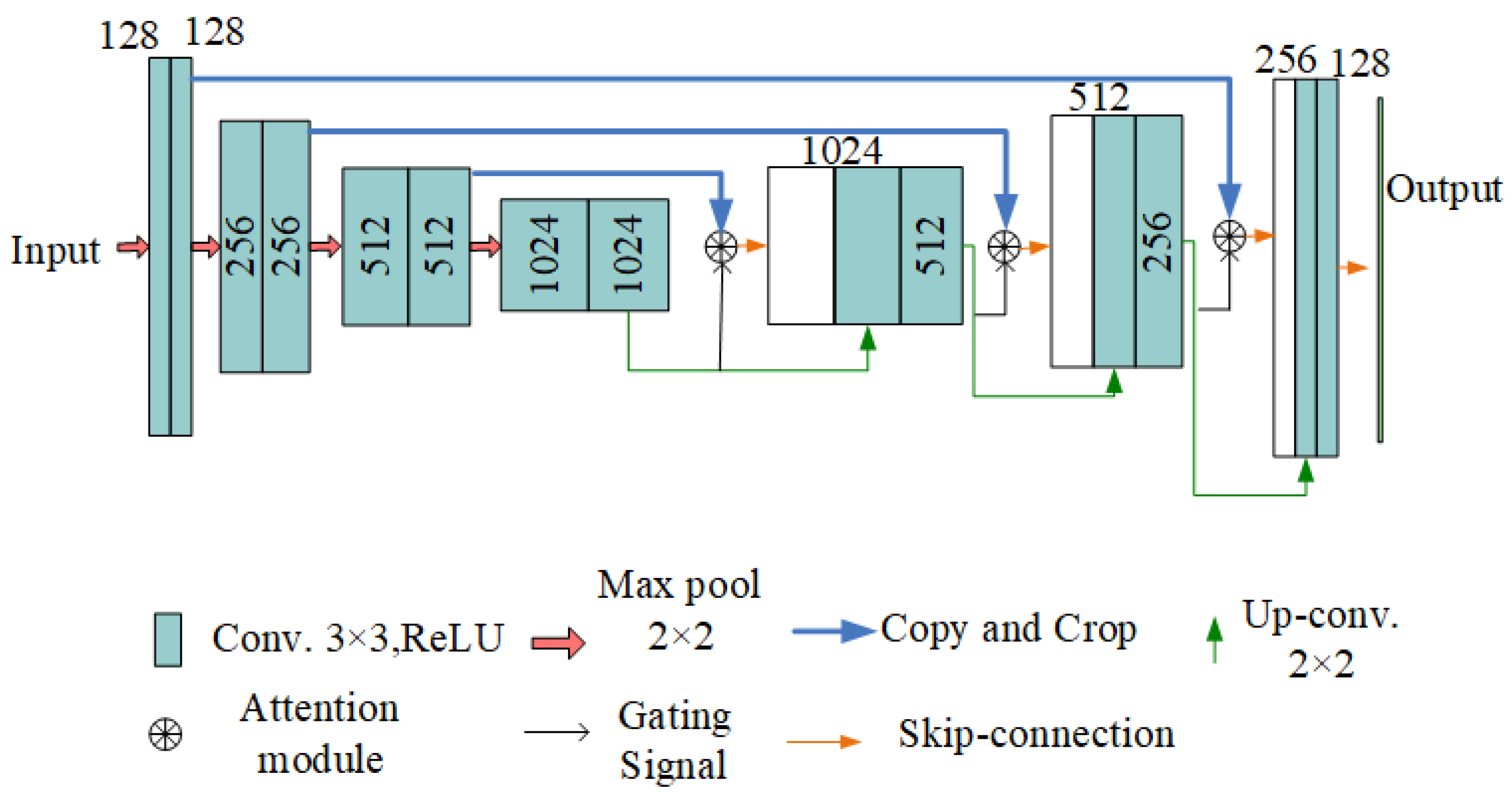 Electronics 13 03334 g006
