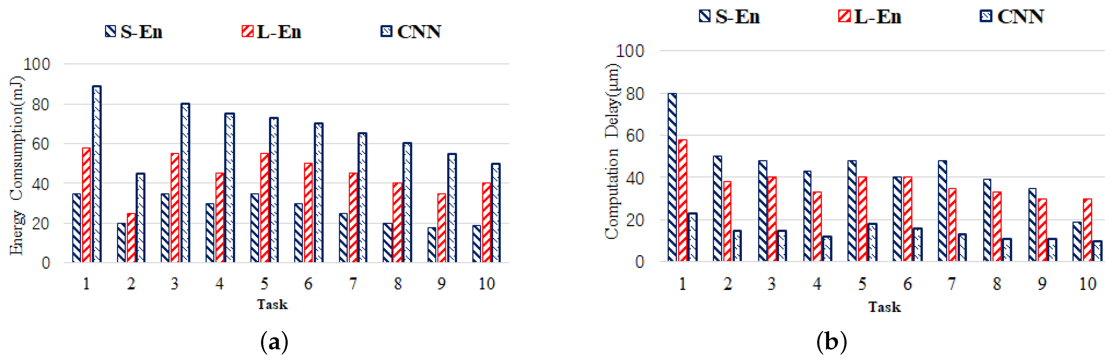 Electronics 13 03334 g008