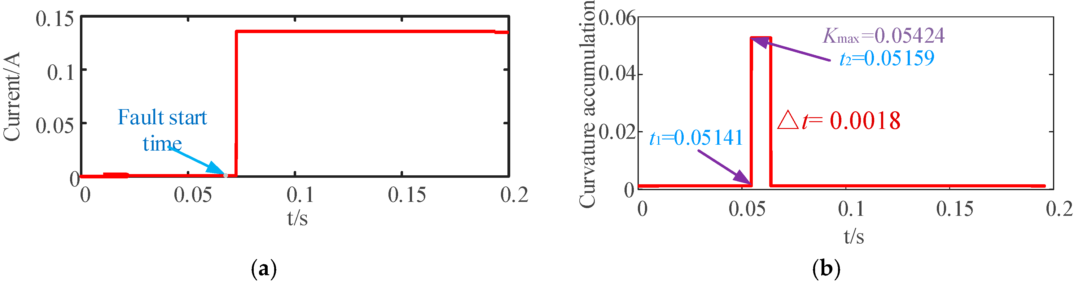 Electronics 13 03336 g007