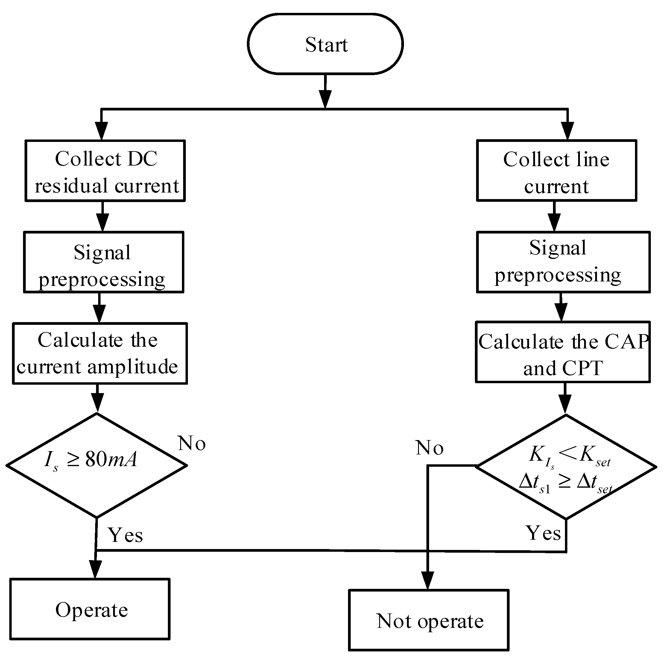 Electronics 13 03336 g011
