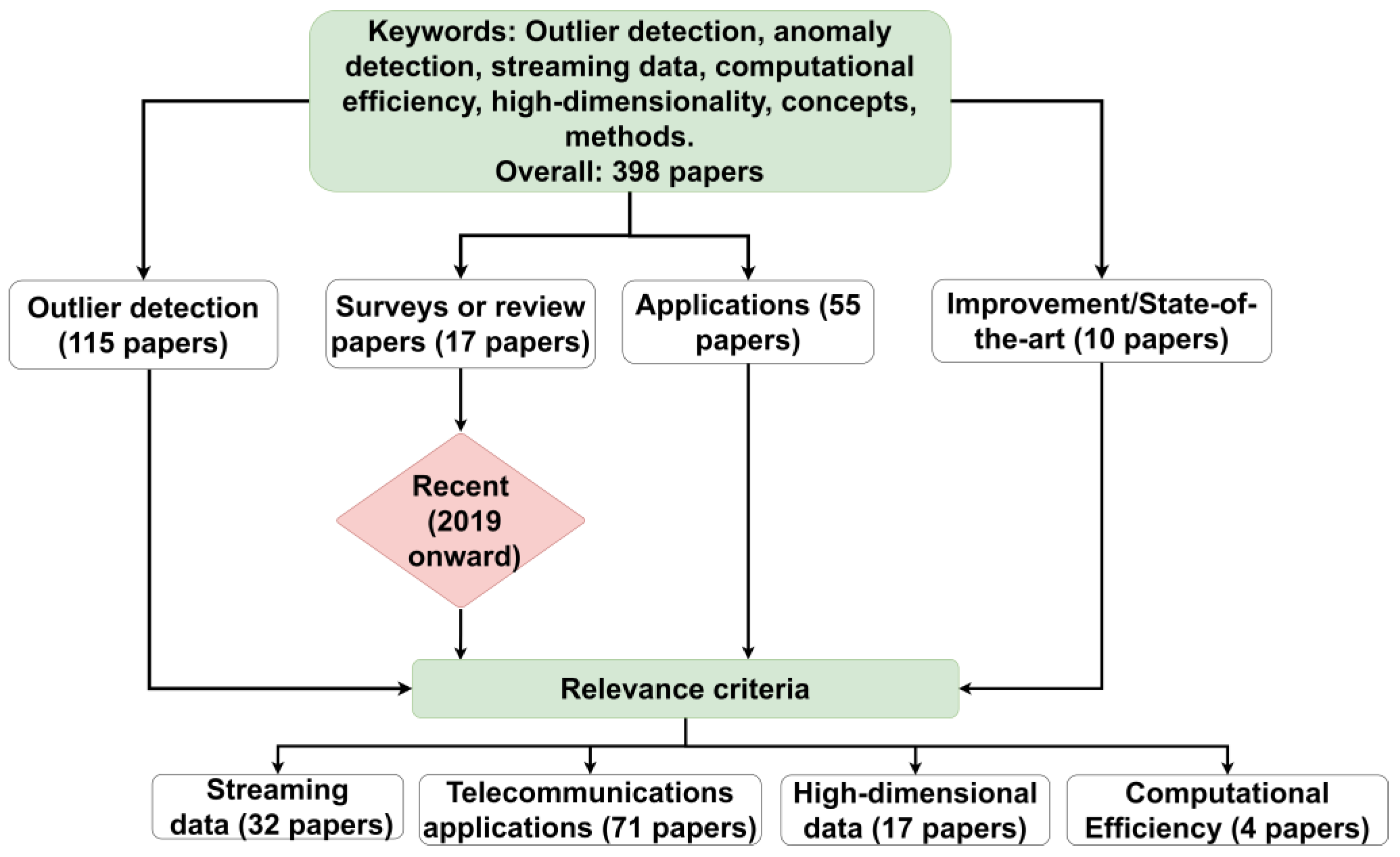 Electronics 13 03339 g001