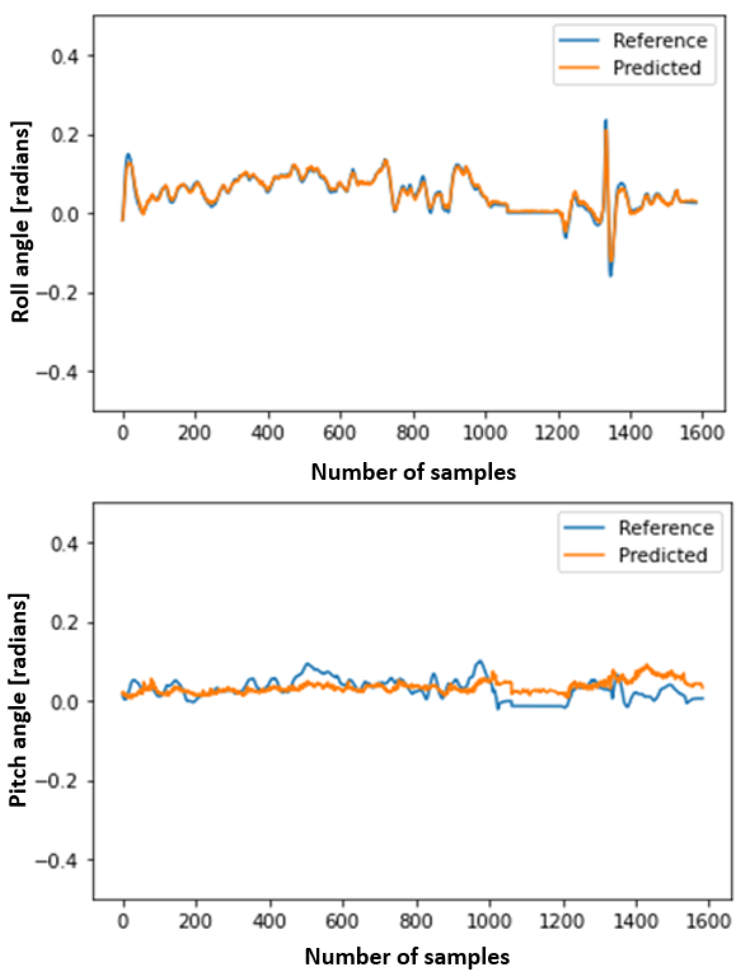 Electronics 13 03342 g006a