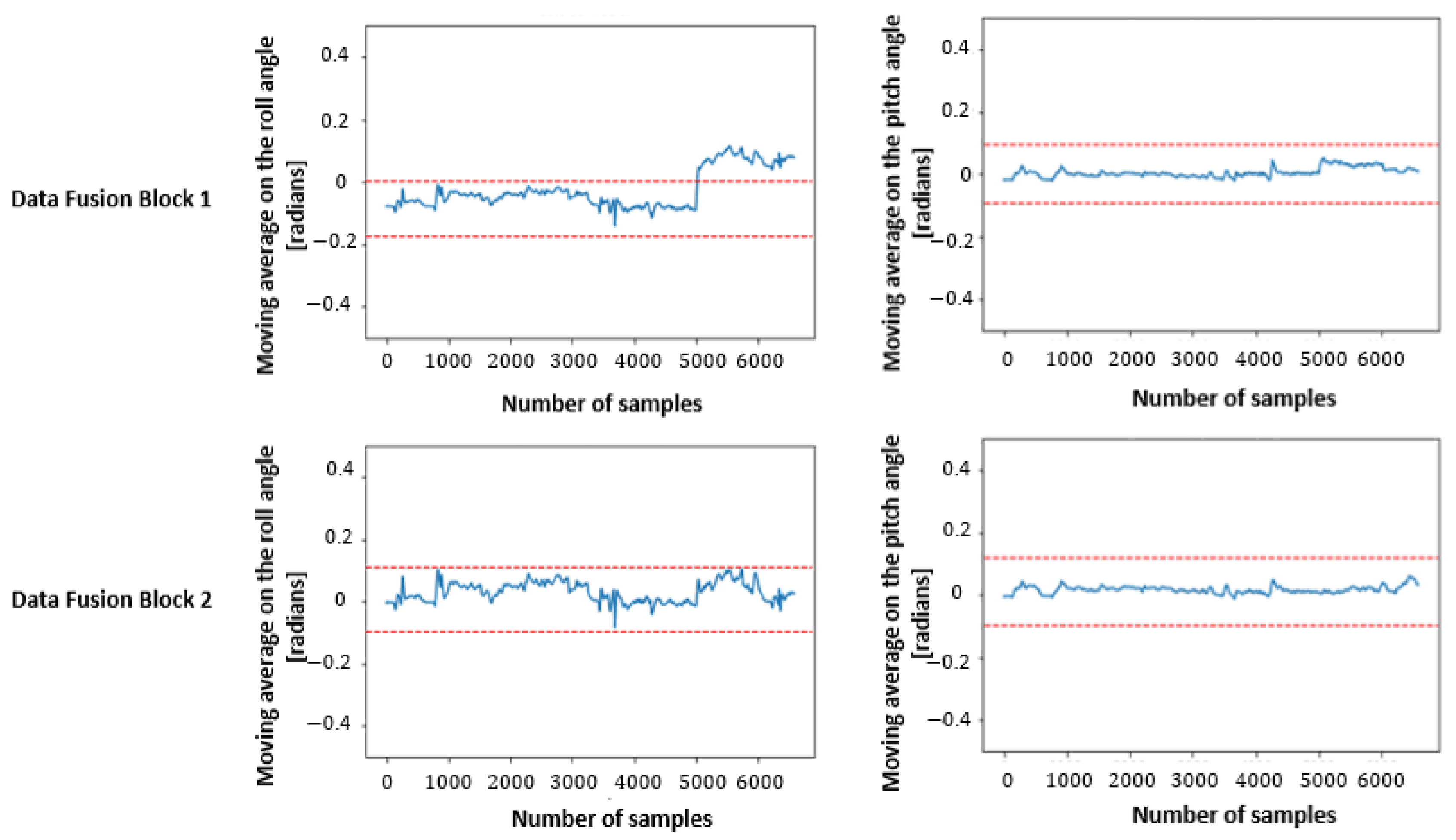Electronics 13 03342 g010
