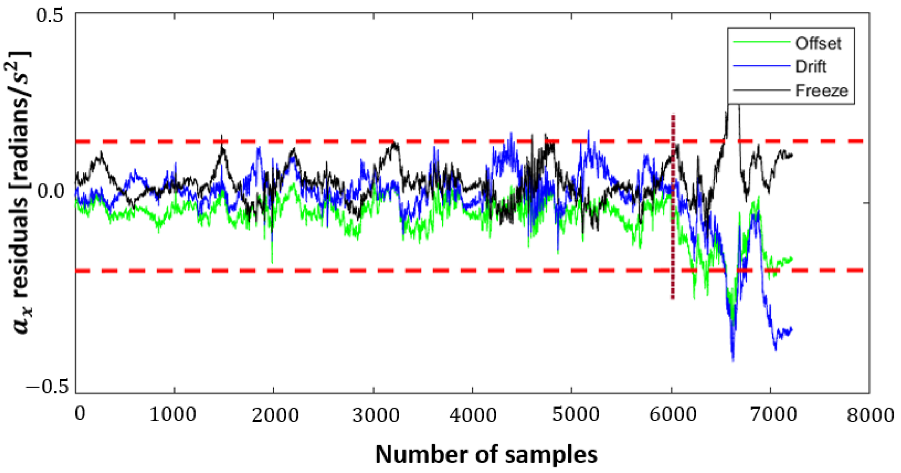Electronics 13 03342 g013