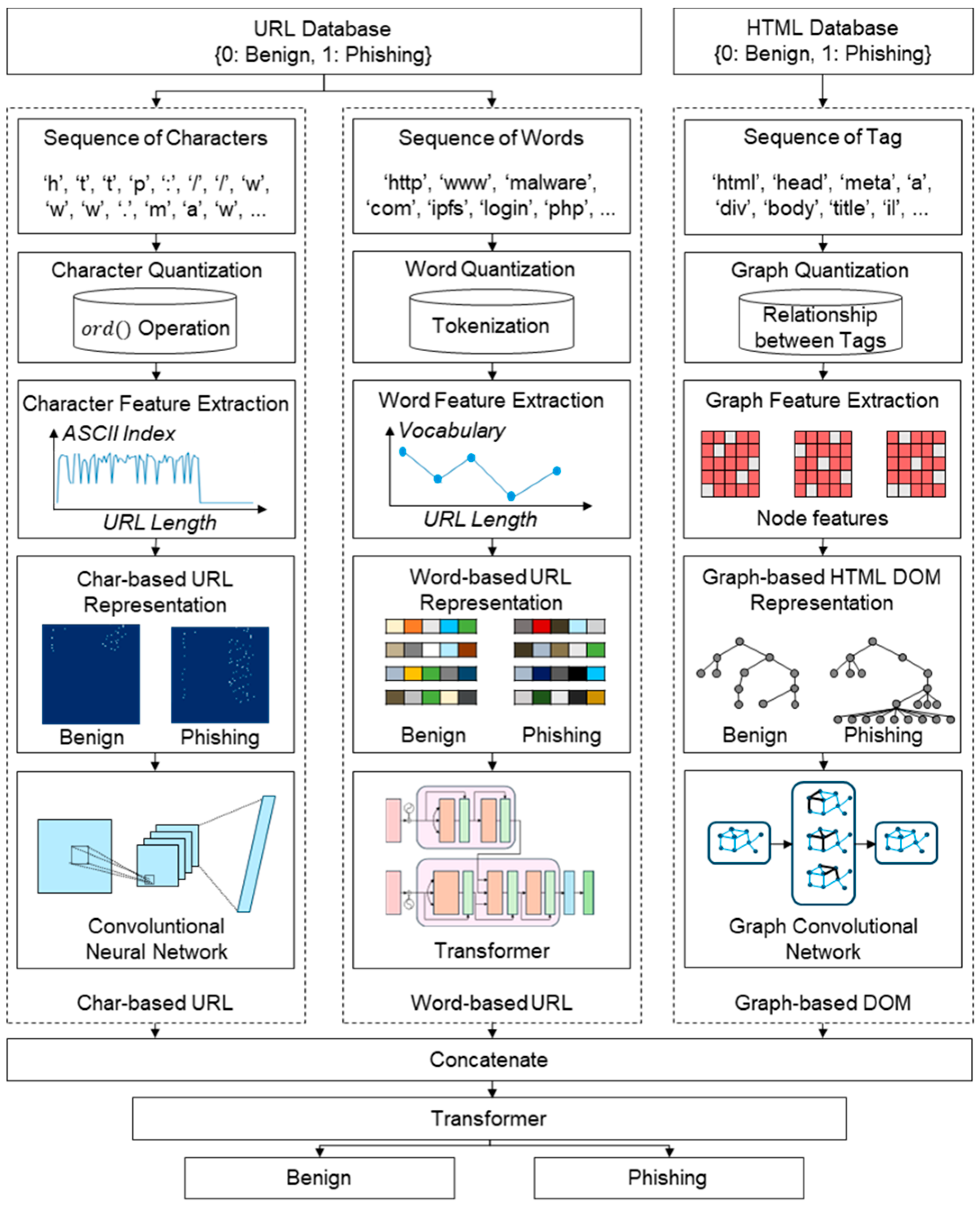 Electronics 13 03344 g003