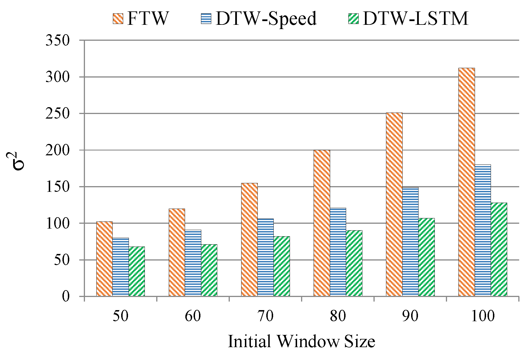 Electronics 13 03346 g005